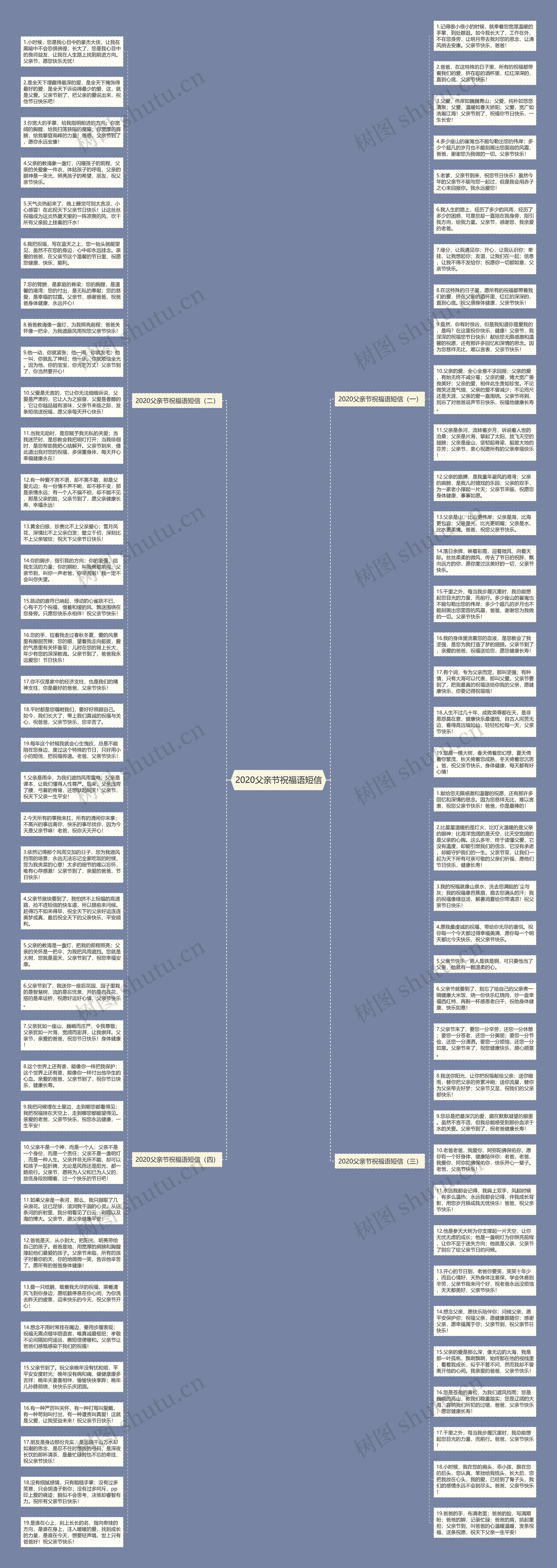 2020父亲节祝福语短信思维导图