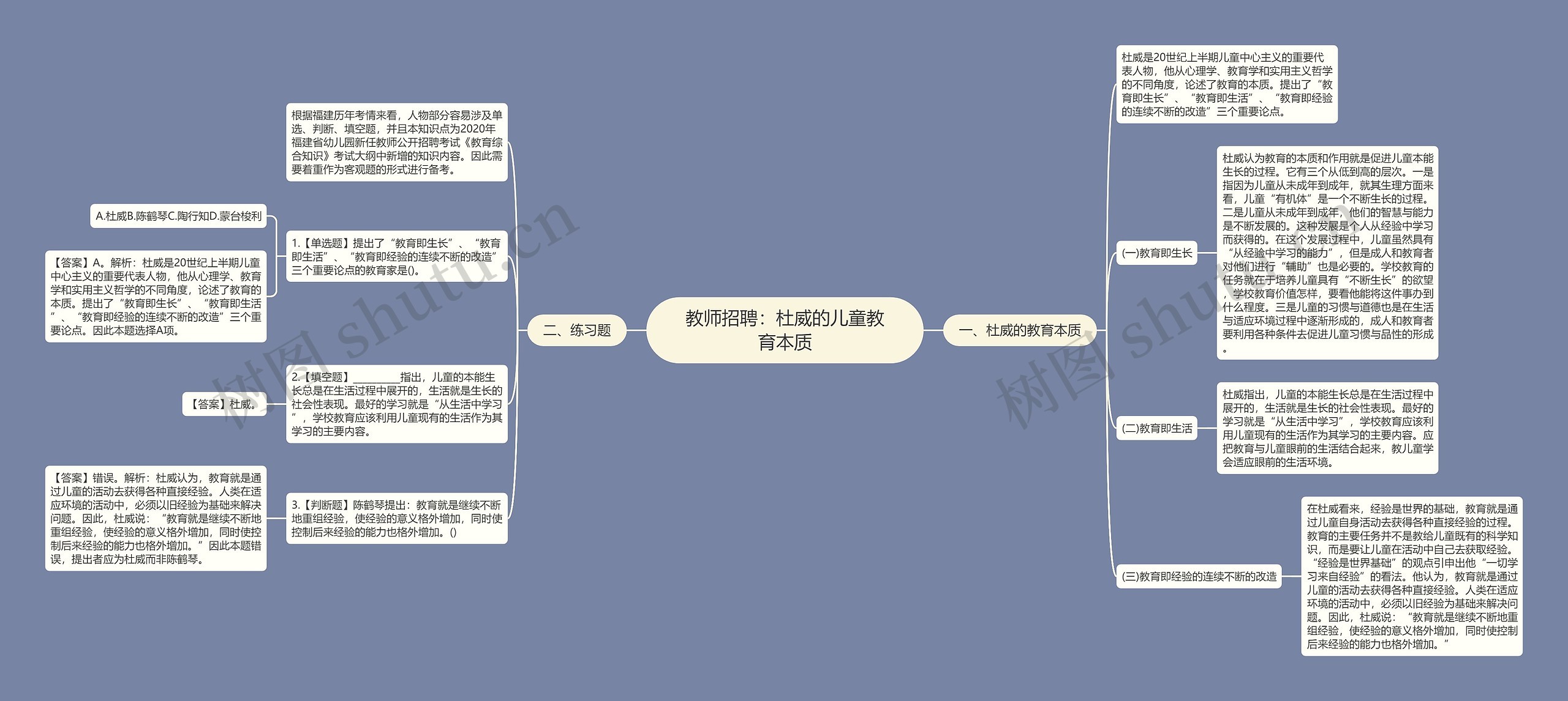 教师招聘：杜威的儿童教育本质