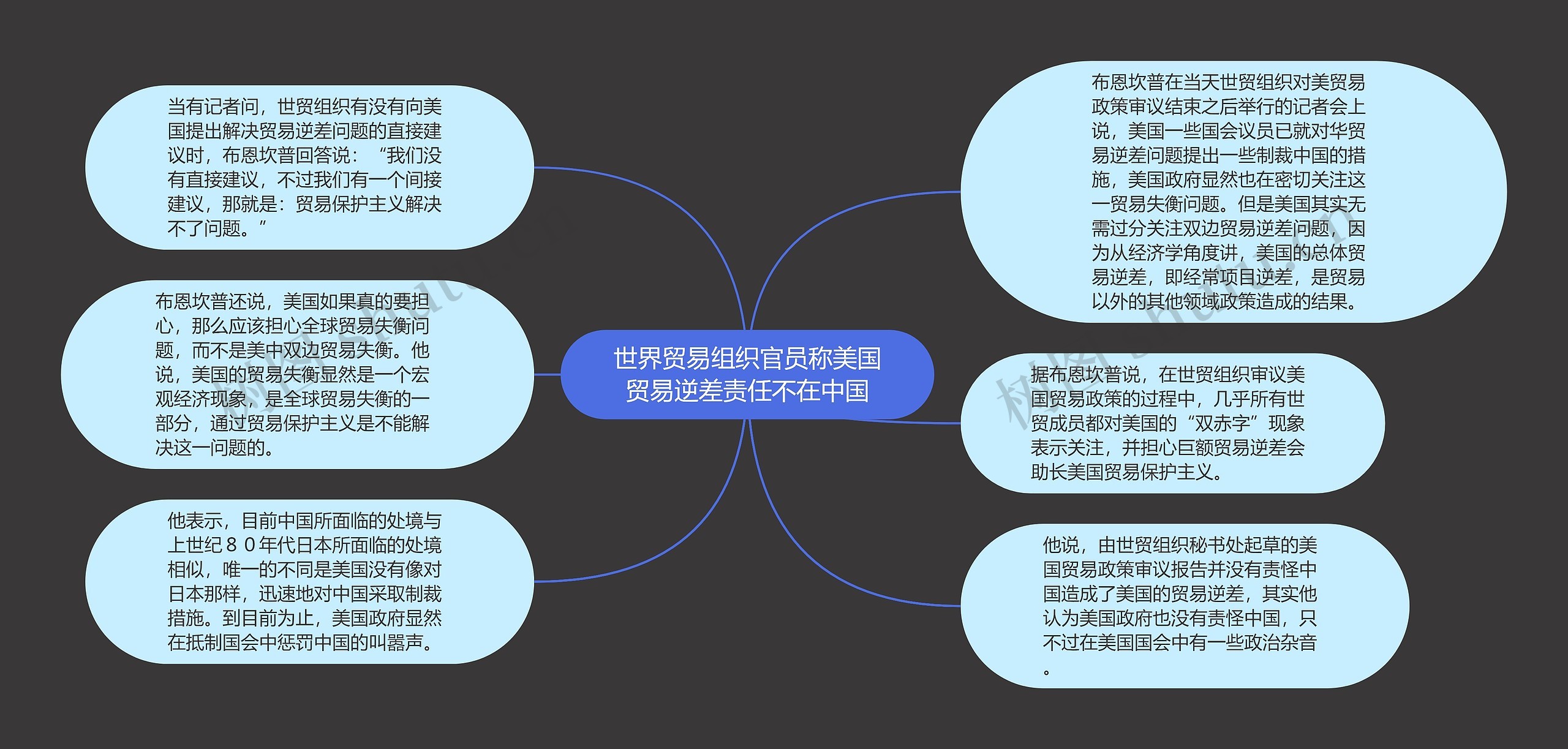 世界贸易组织官员称美国贸易逆差责任不在中国