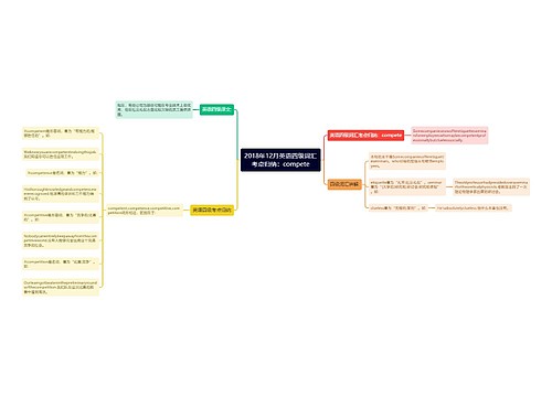 2018年12月英语四级词汇考点归纳：compete