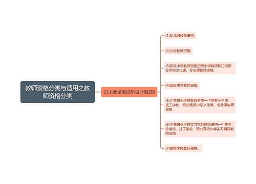 教师资格分类与适用之教师资格分类