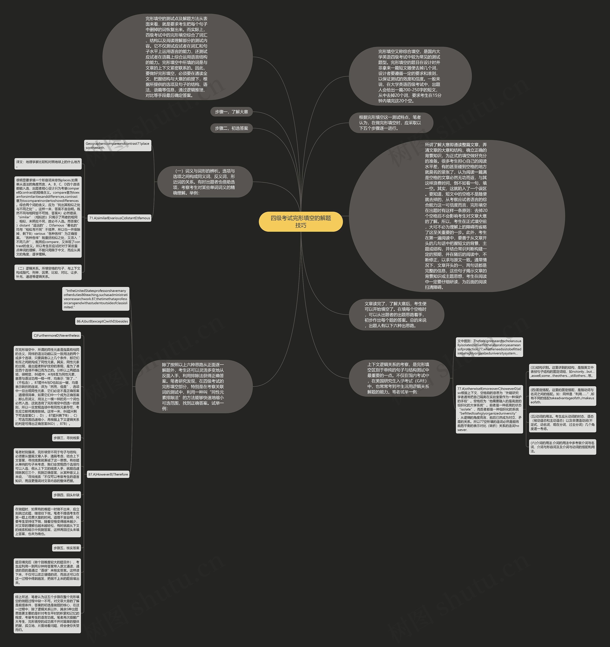四级考试完形填空的解题技巧思维导图