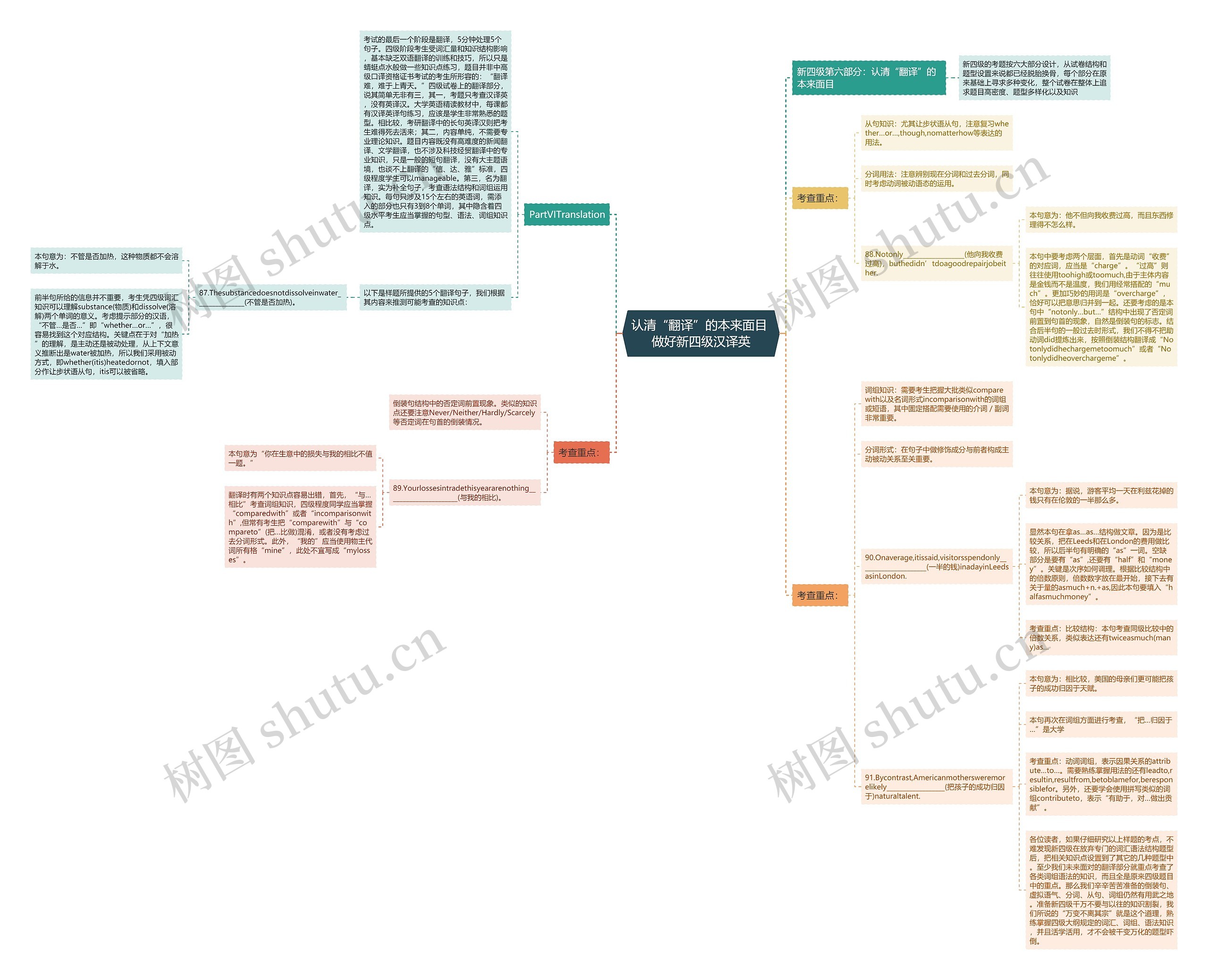 认清“翻译”的本来面目 做好新四级汉译英 认清“翻译”的本来面目 做好新四级汉译英