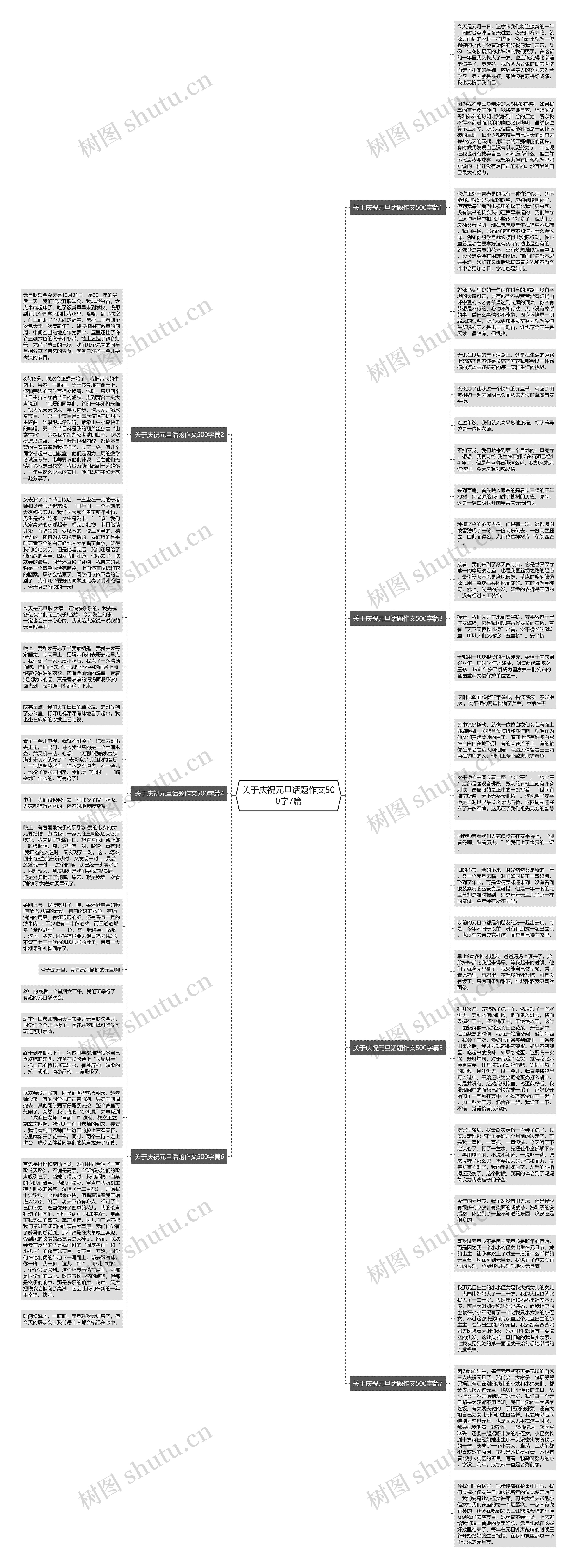 关于庆祝元旦话题作文500字7篇思维导图