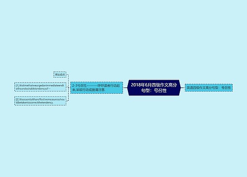 2018年6月四级作文高分句型：号召性