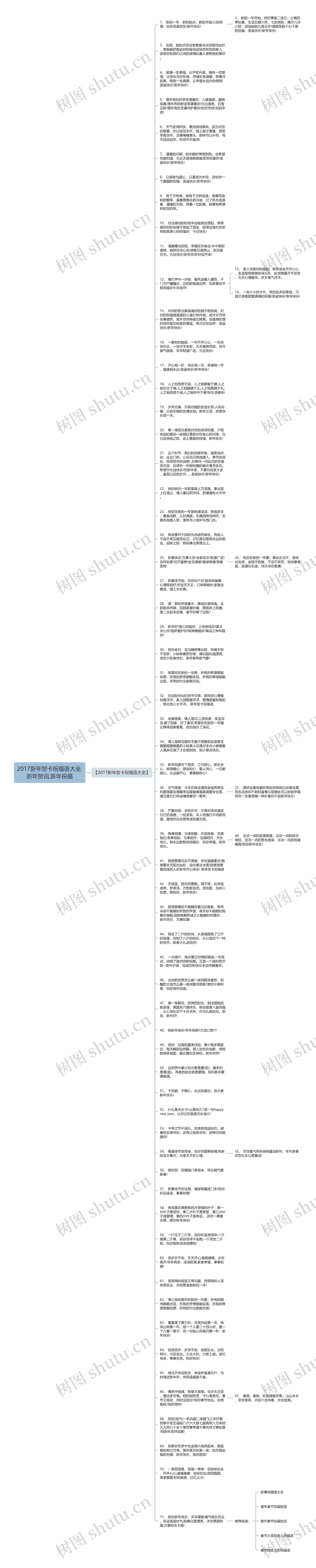 2017新年贺卡祝福语大全,新年贺词,新年祝福思维导图