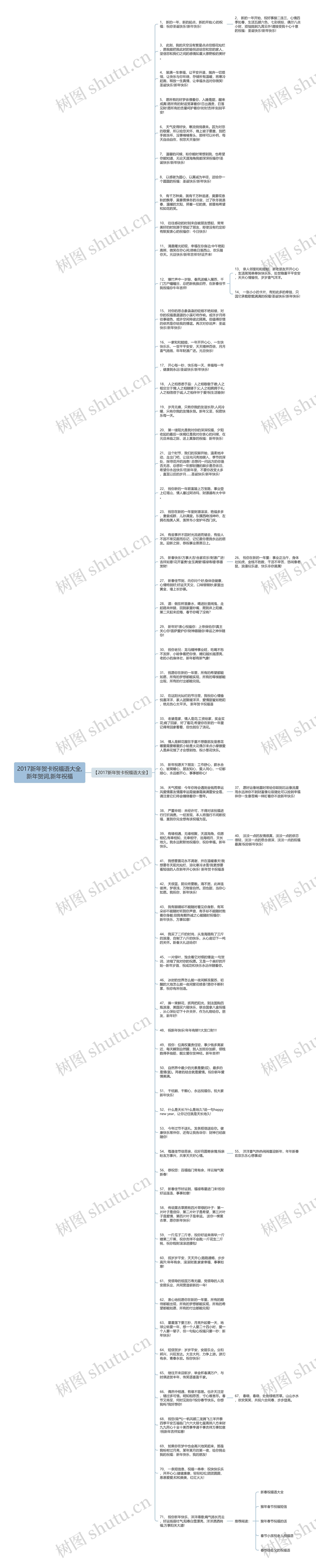 2017新年贺卡祝福语大全,新年贺词,新年祝福思维导图高清图 2017新年贺卡祝福语大全,新年贺词,新年祝福思维导图