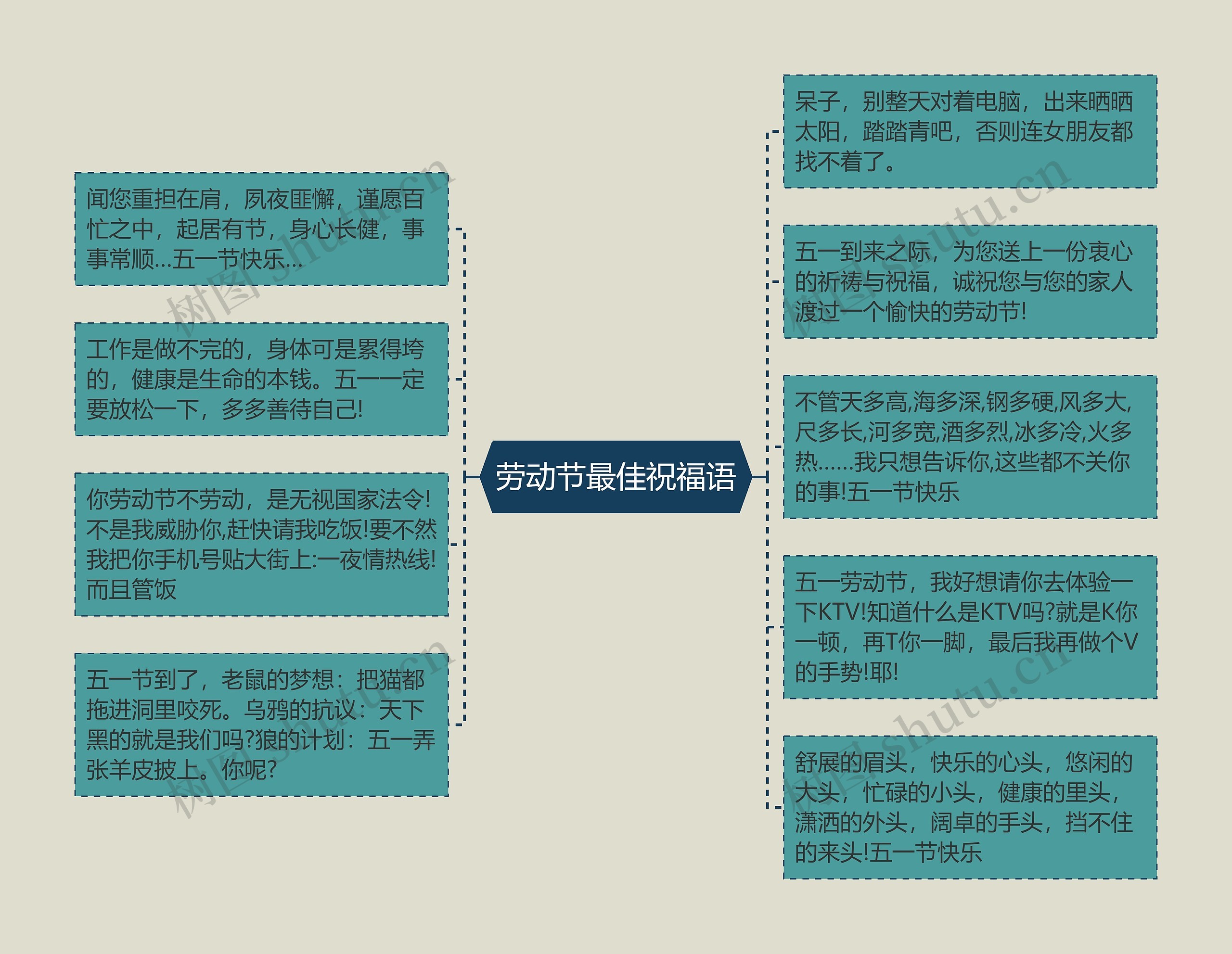 劳动节最佳祝福语思维导图