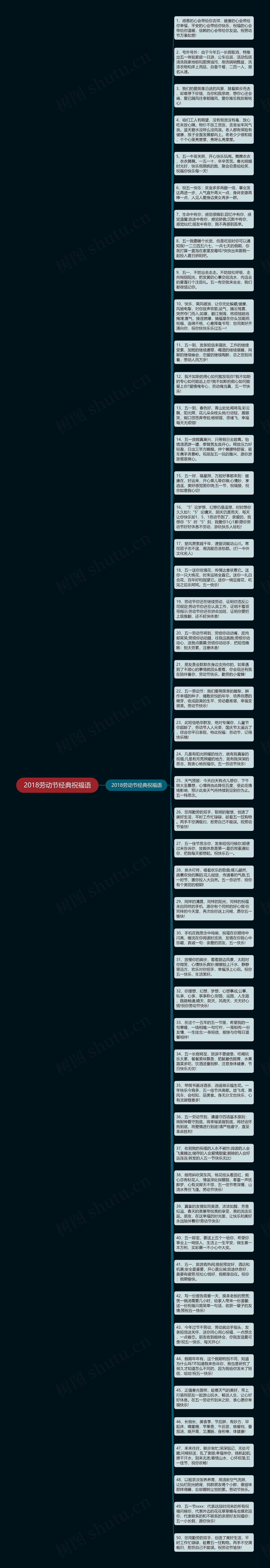 2018劳动节经典祝福语思维导图