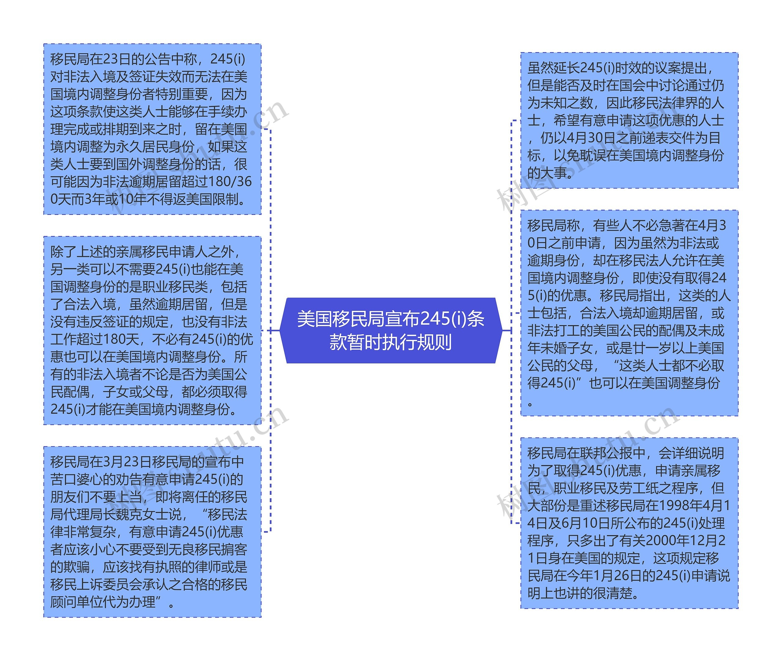 美国移民局宣布245(i)条款暂时执行规则