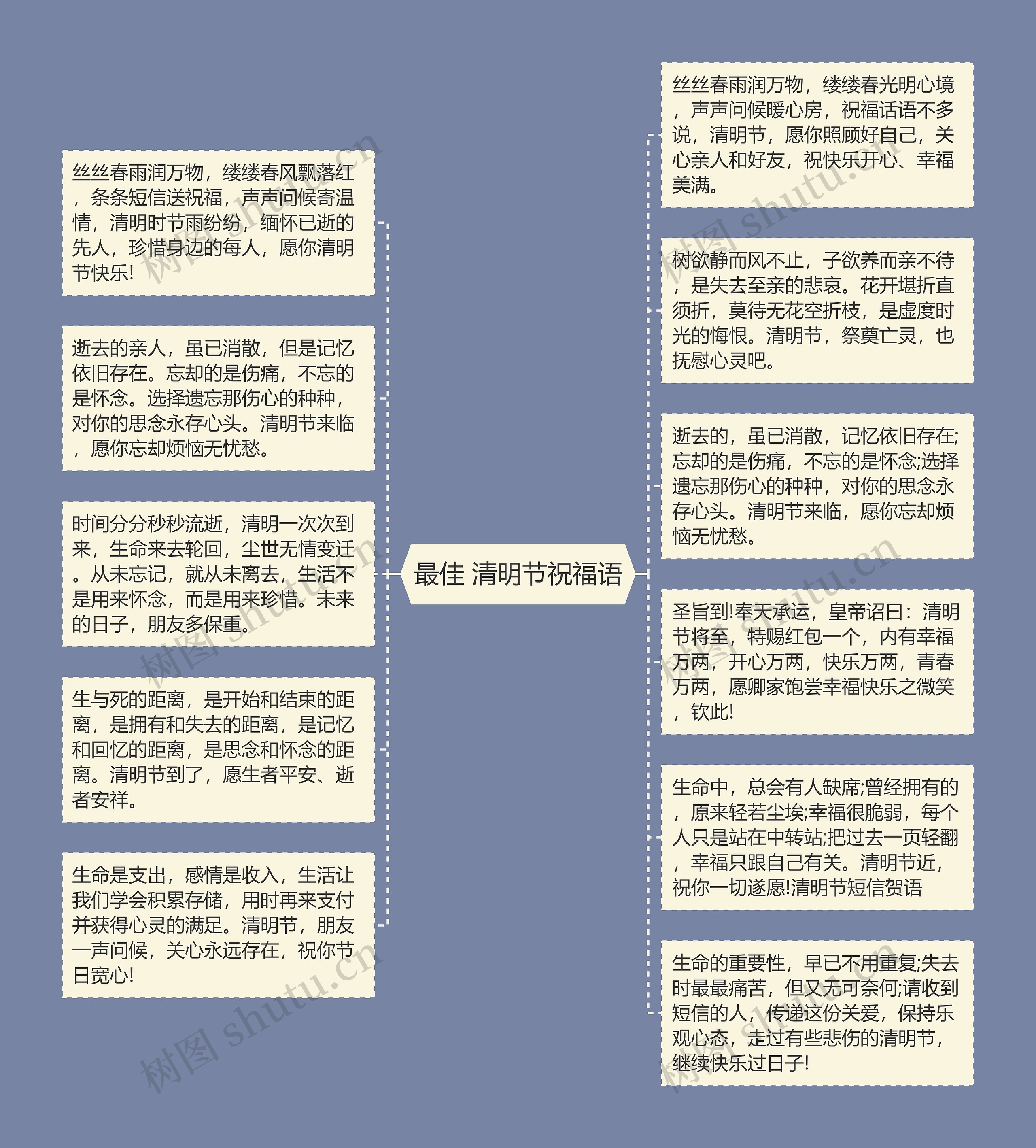 最佳 清明节祝福语思维导图高清图 最佳 清明节祝福语思维导图