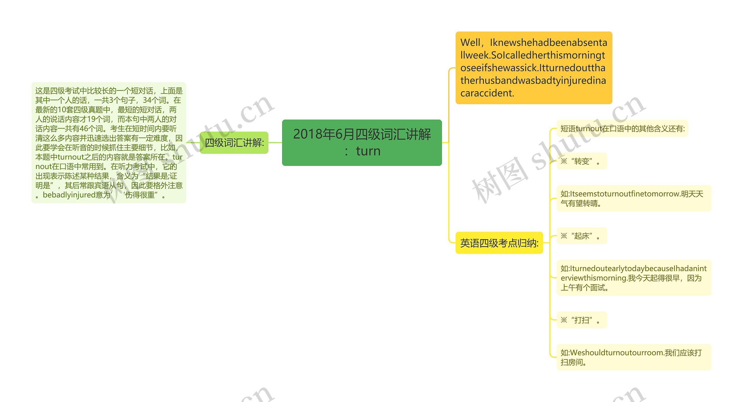 2018年6月四级词汇讲解:turn 2018年6月四级词汇讲解:turn