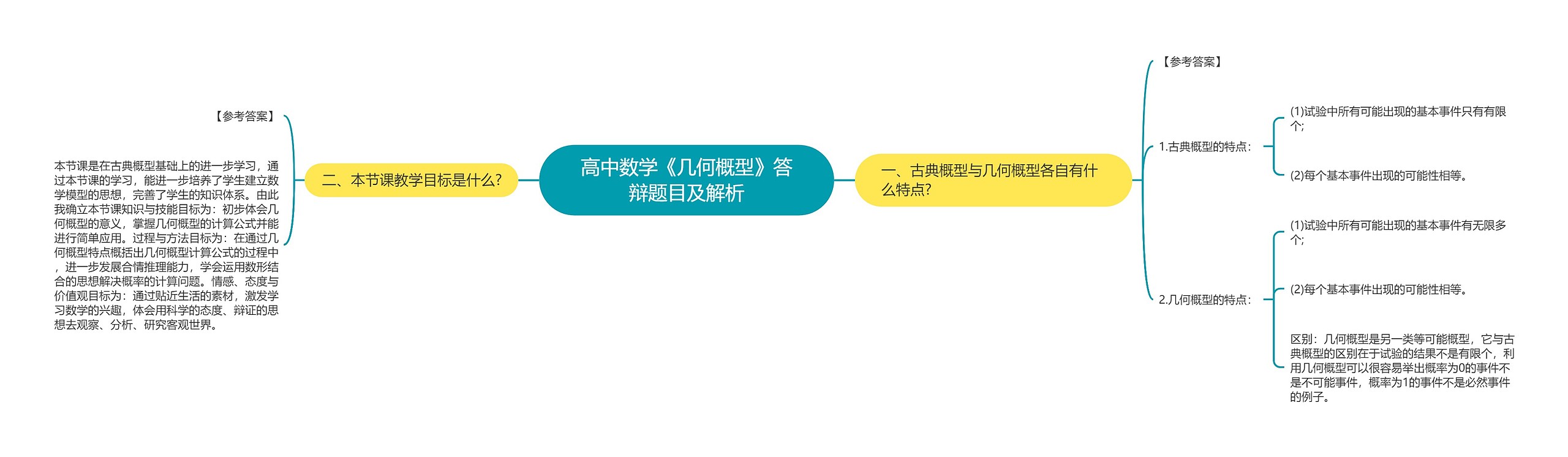 高中数学《几何概型》答辩题目及解析