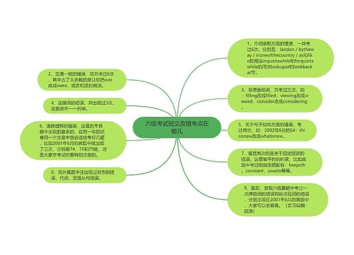 六级考试短文改错考点在哪儿