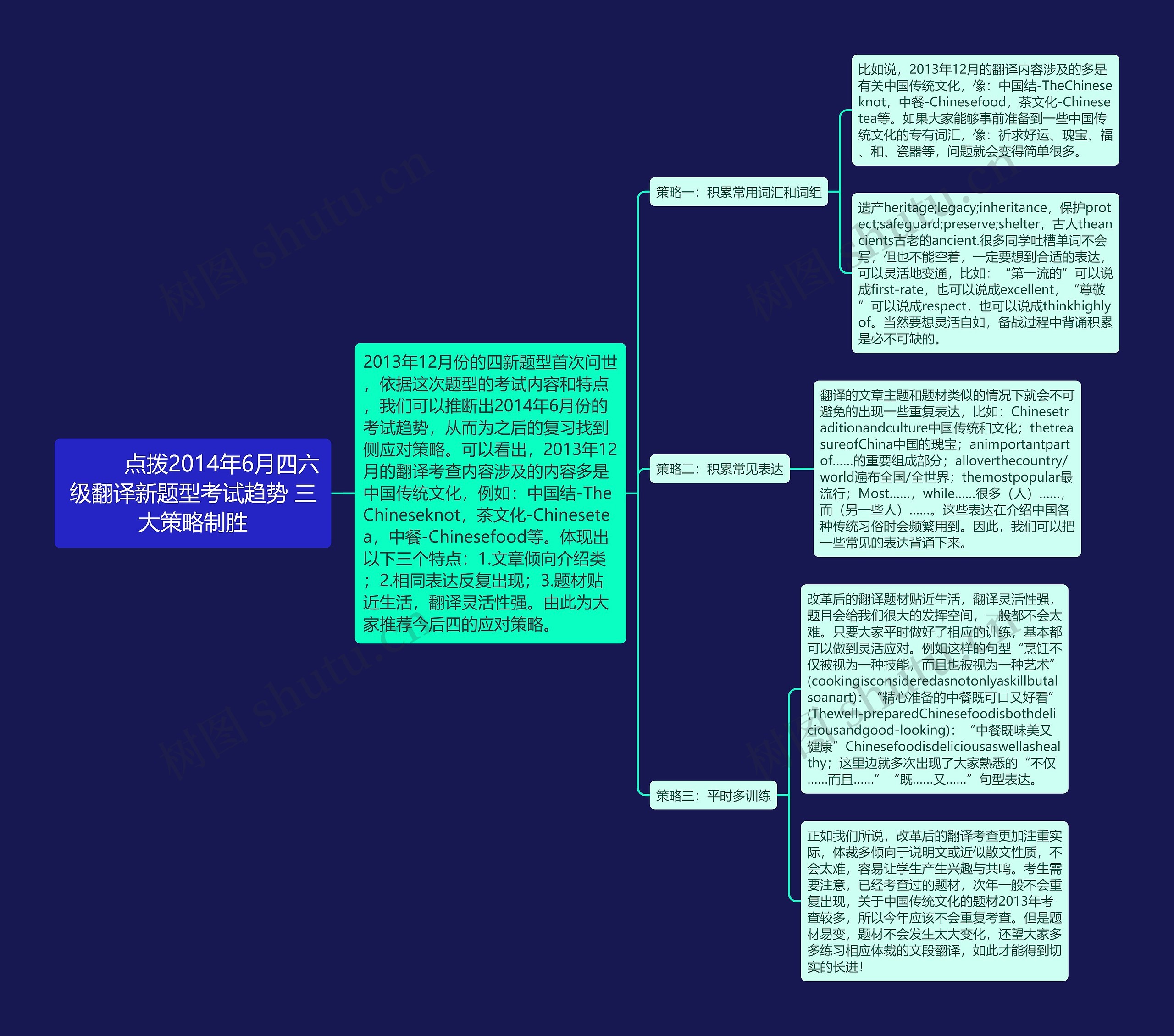         	点拨2014年6月四六级翻译新题型考试趋势 三大策略制胜