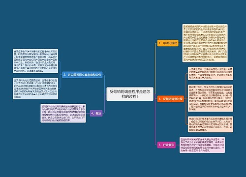 反倾销的调查程序是是怎样的过程?