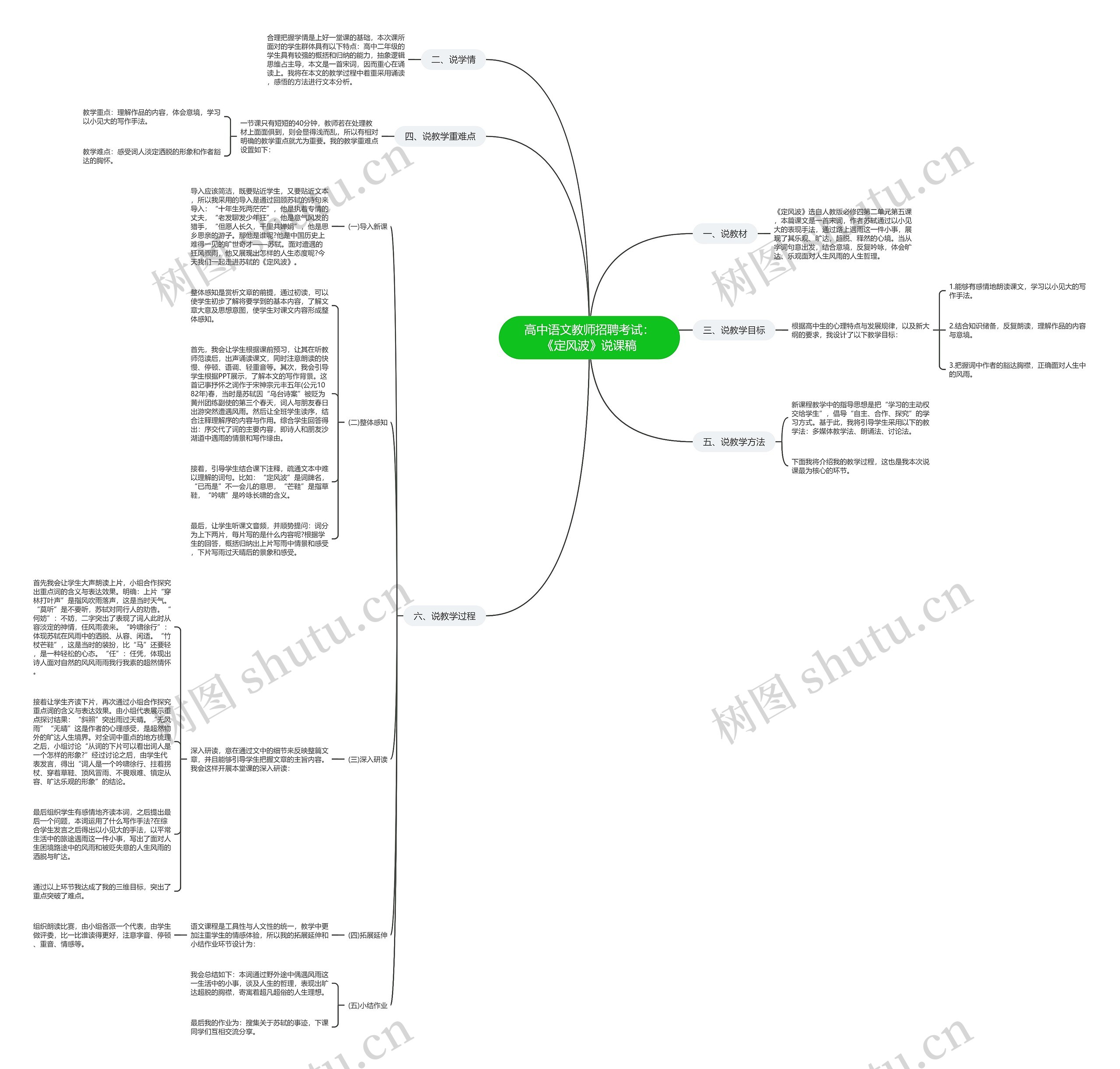 高中语文教师招聘考试：《定风波》说课稿思维导图