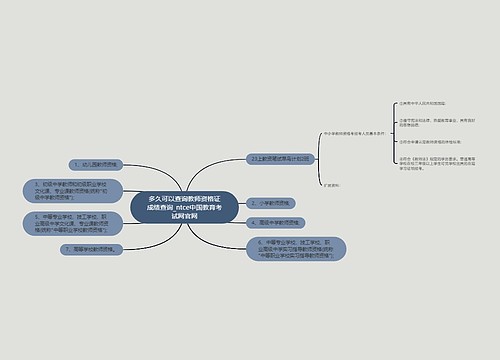 多久可以查询教师资格证成绩查询_ntce中国教育考试网官网