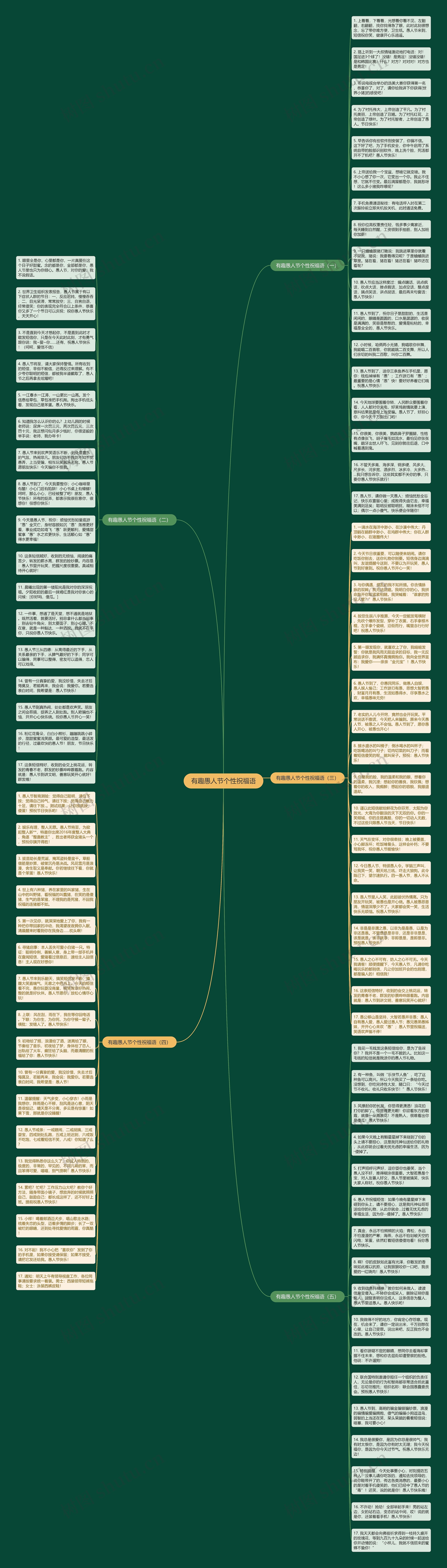 有趣愚人节个性祝福语思维导图