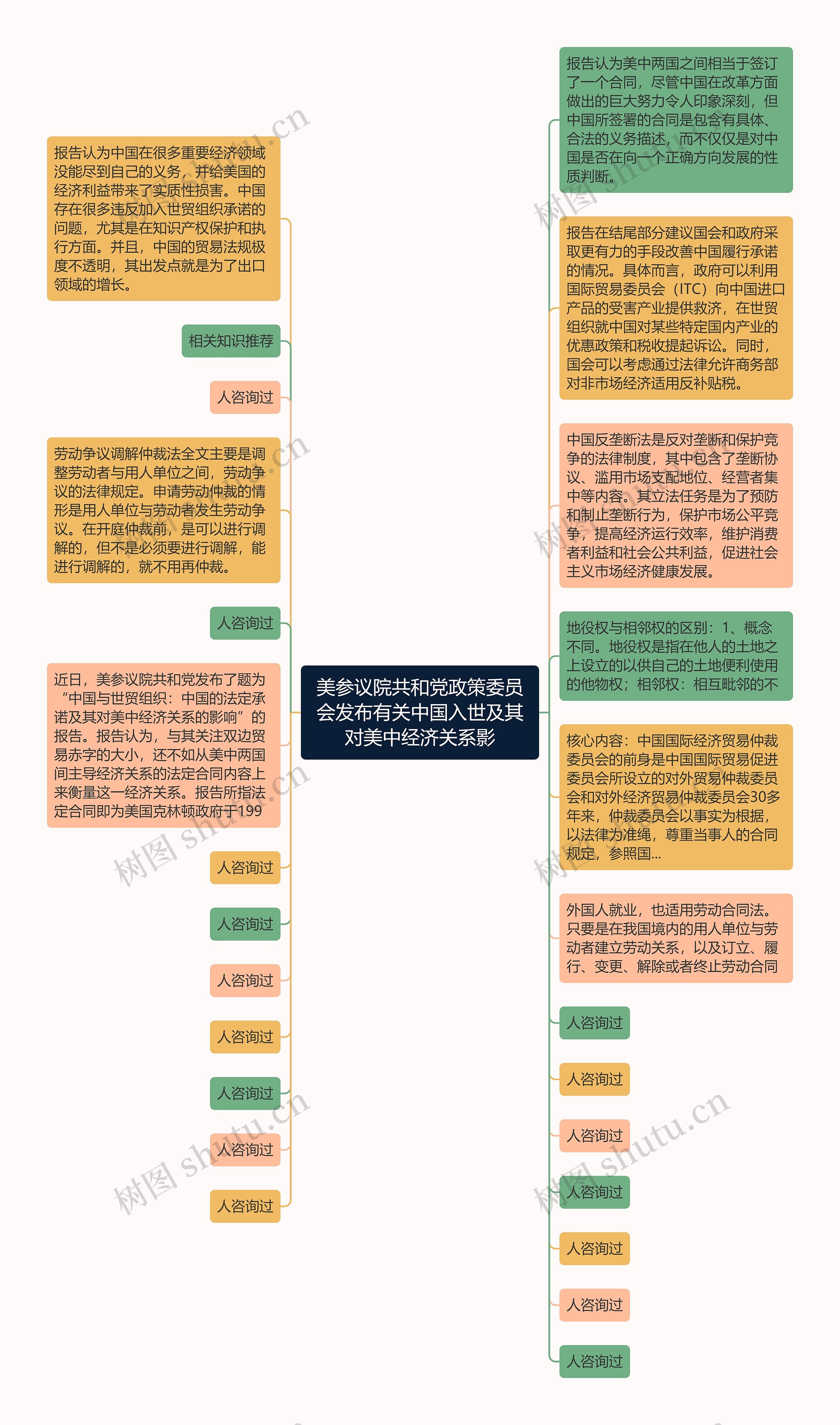 美参议院共和党政策委员会发布有关中国入世及其对美中经济关系影思维导图