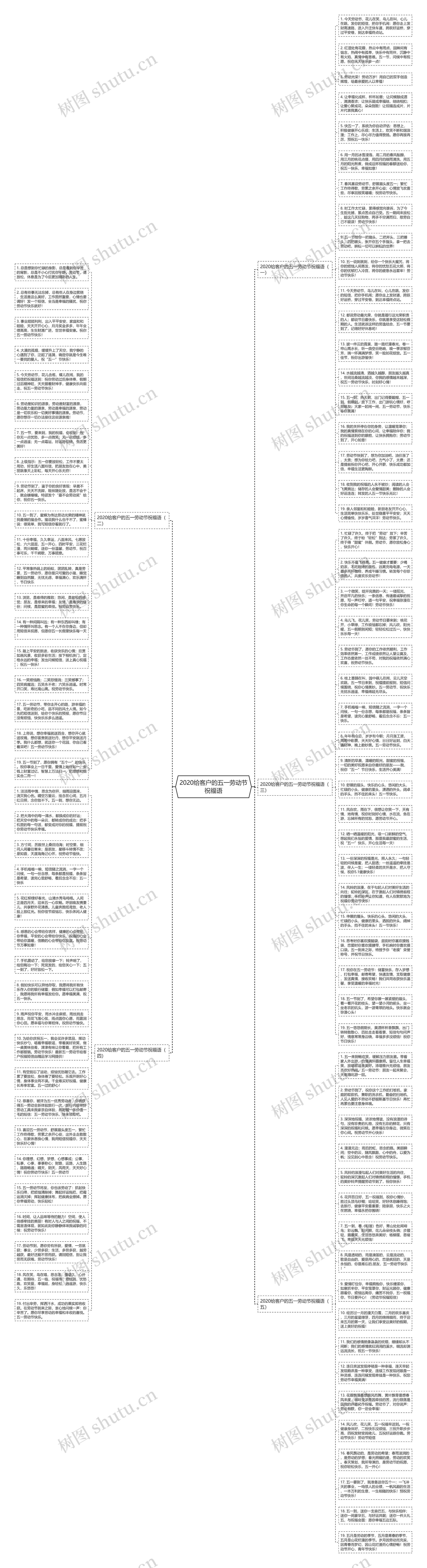 2020给客户的五一劳动节祝福语思维导图