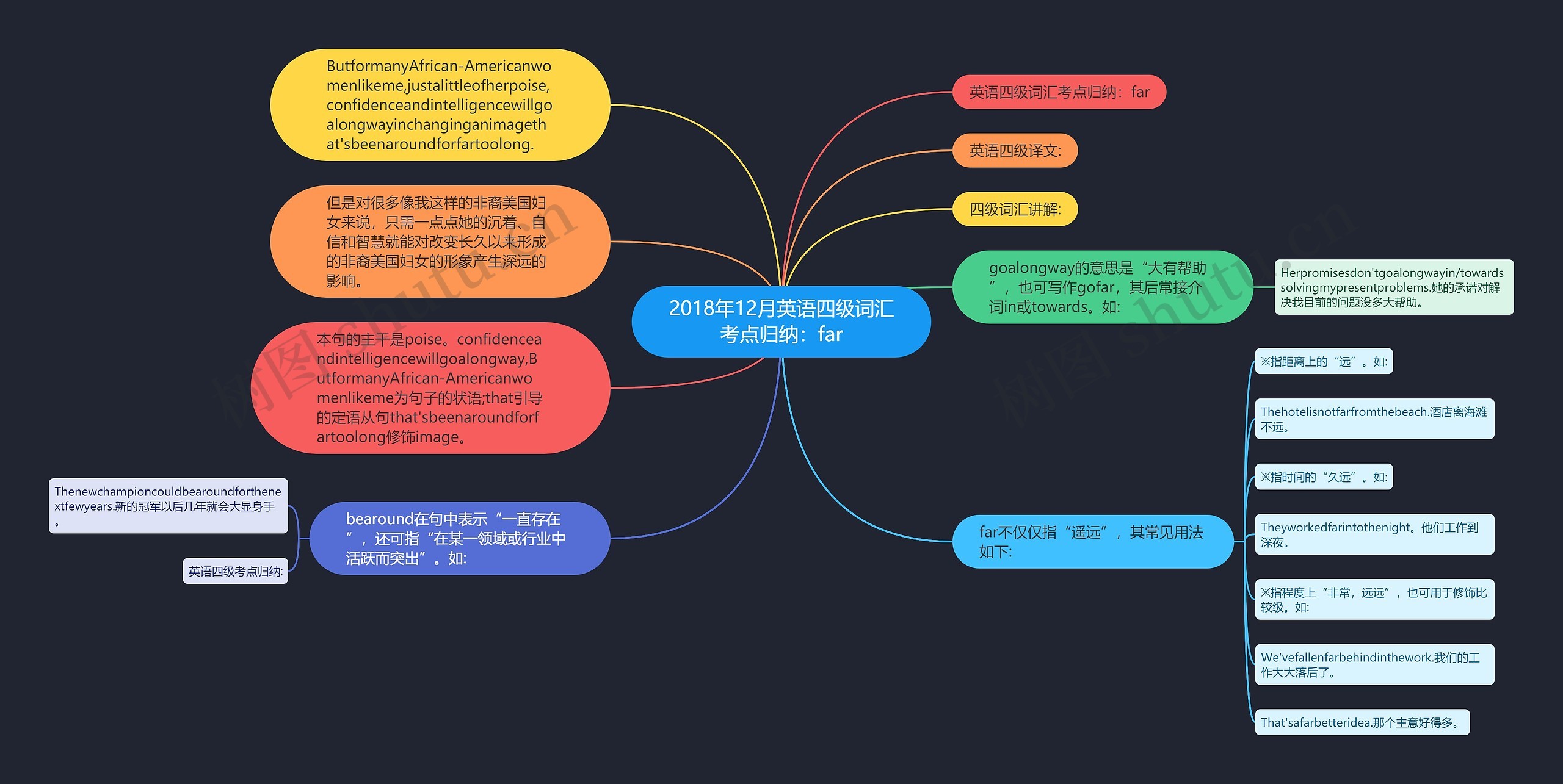 2018年12月英语四级词汇考点归纳:far 2018年12月英语四级词汇考点归纳:far