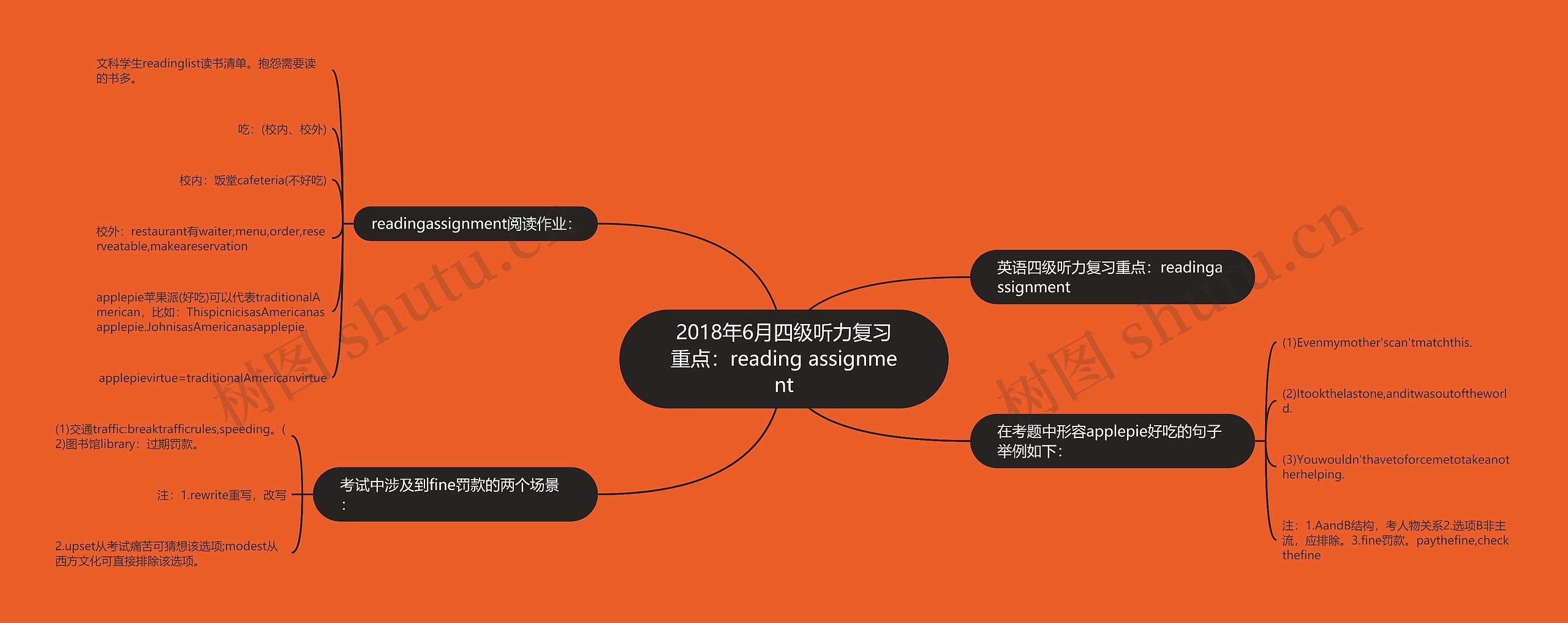 2018年6月四级听力复习重点：reading assignment