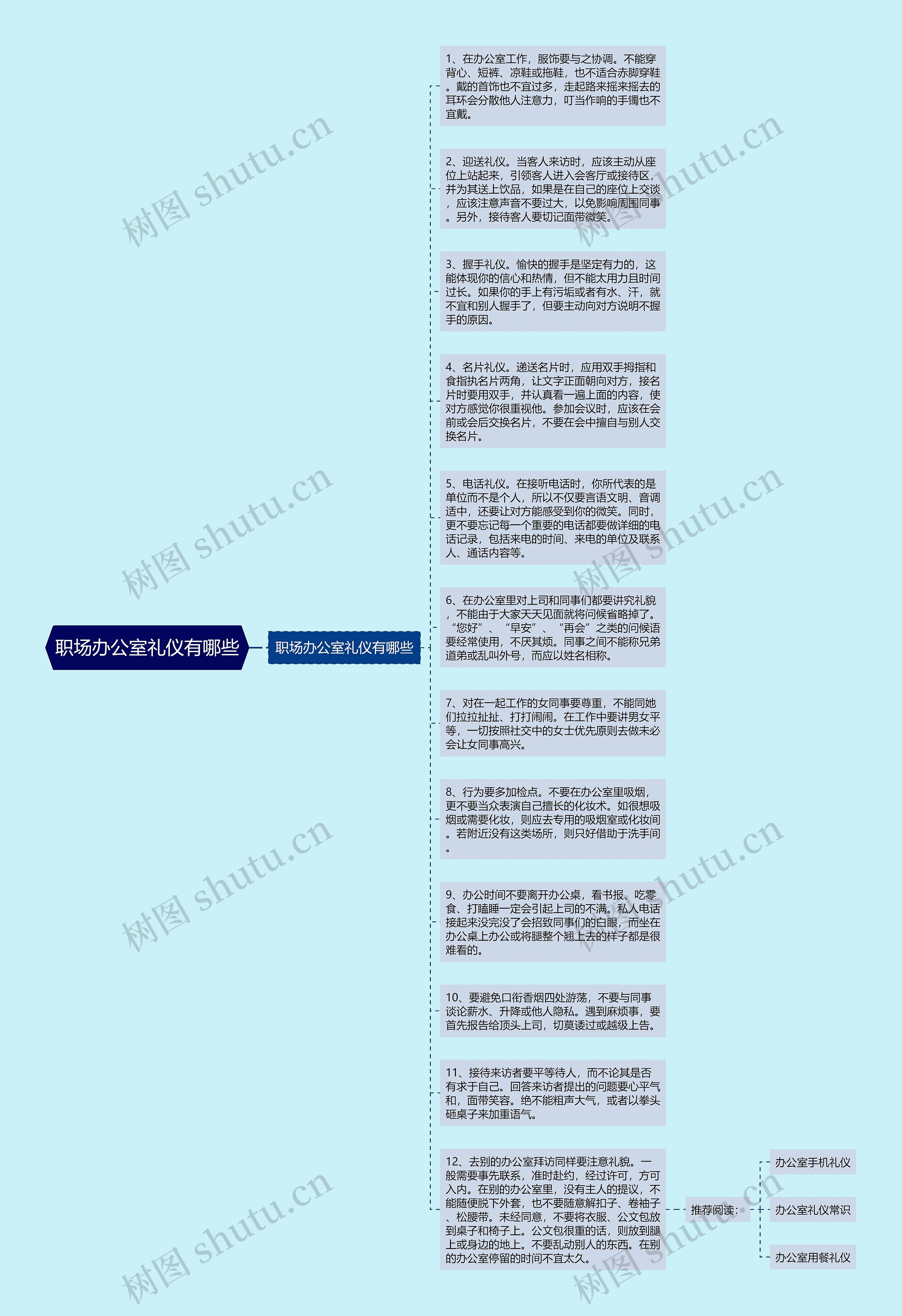 职场办公室礼仪有哪些思维导图