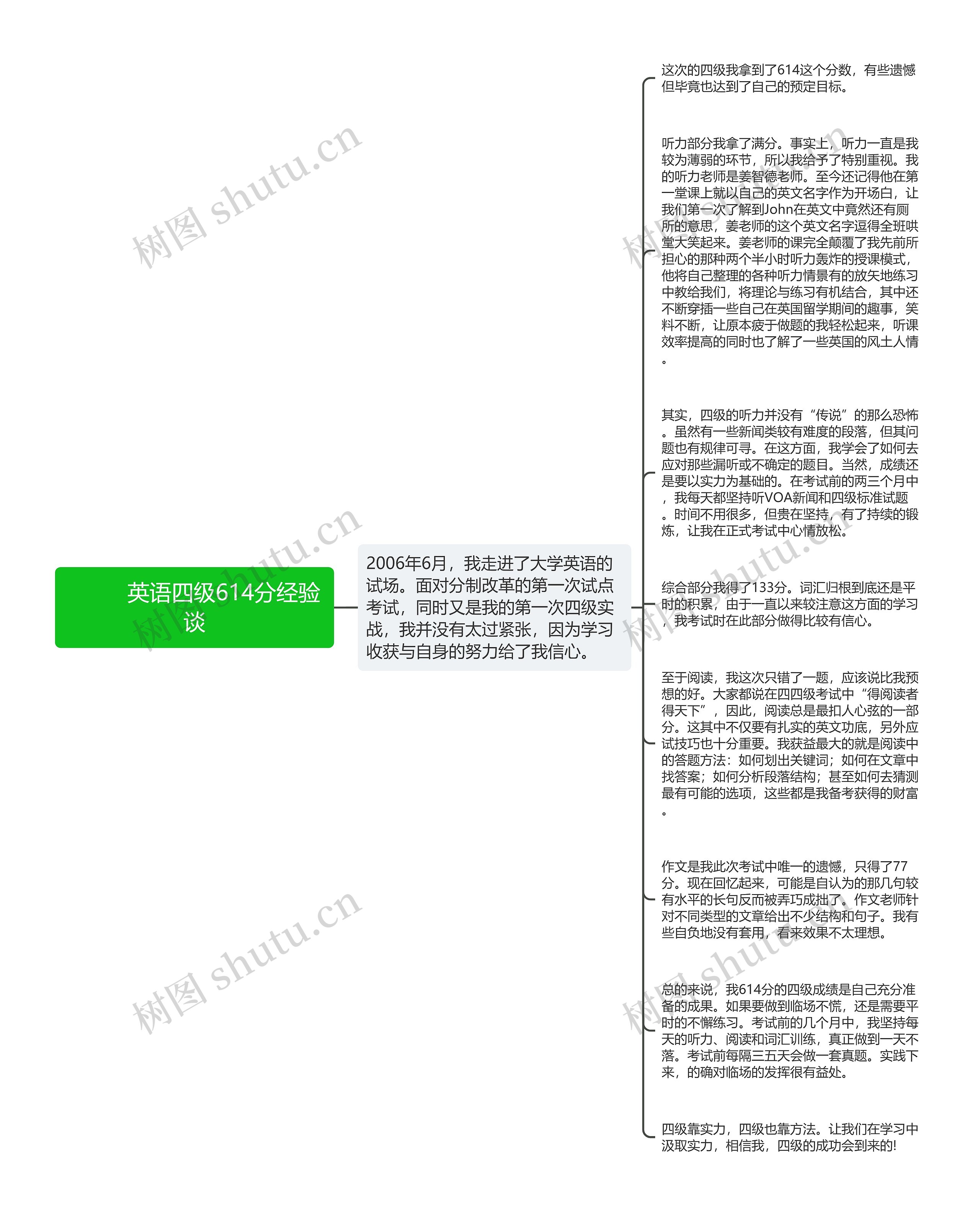         	英语四级614分经验谈思维导图