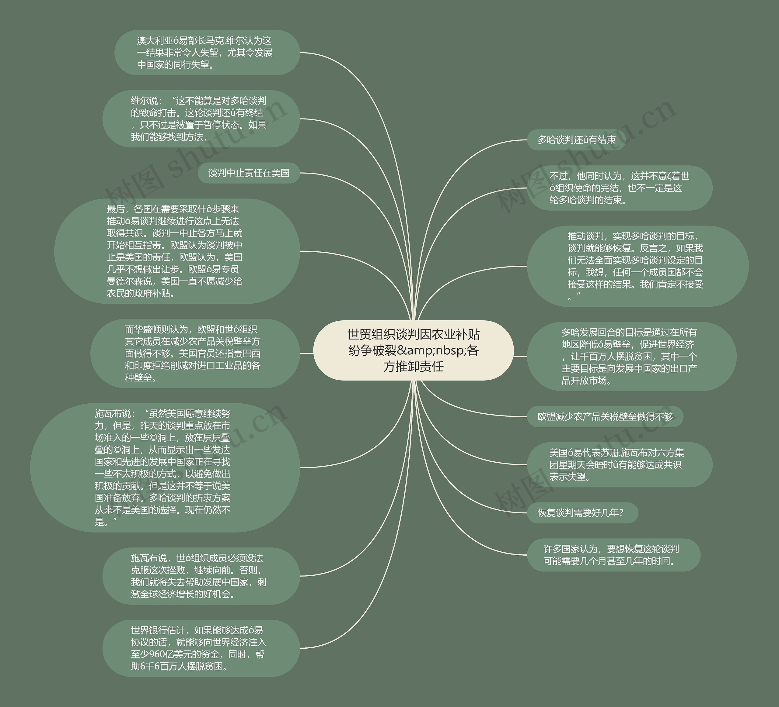 世贸组织谈判因农业补贴纷争破裂&amp;nbsp;各方推卸责任