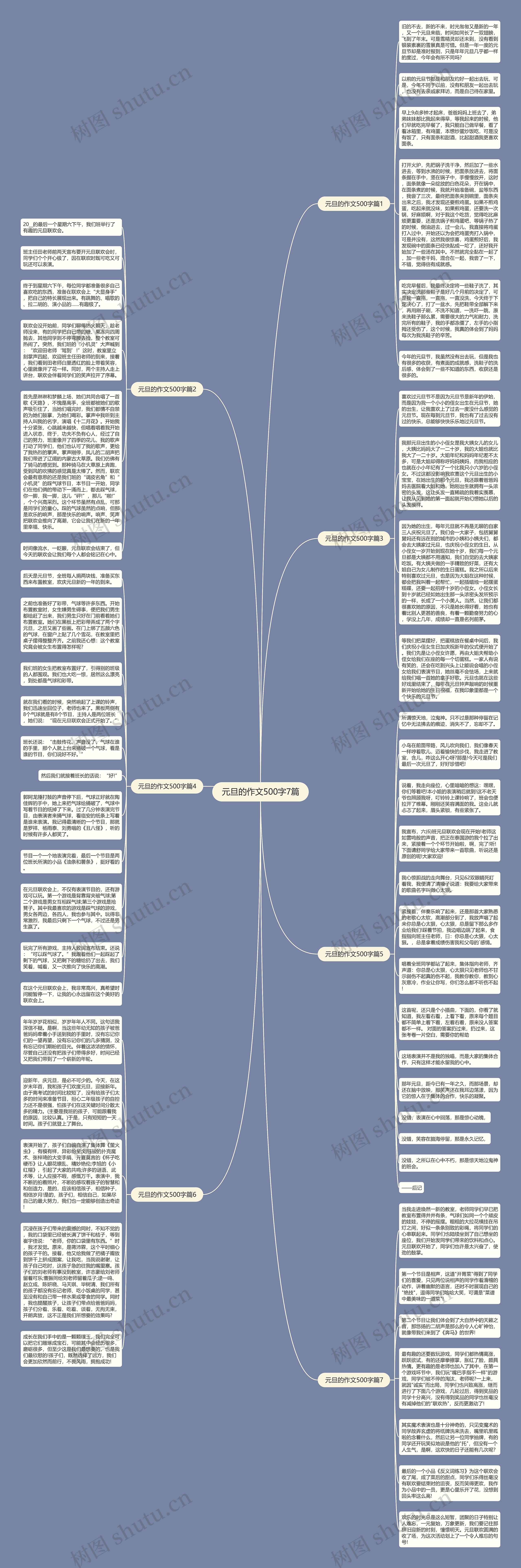 元旦的作文500字7篇思维导图