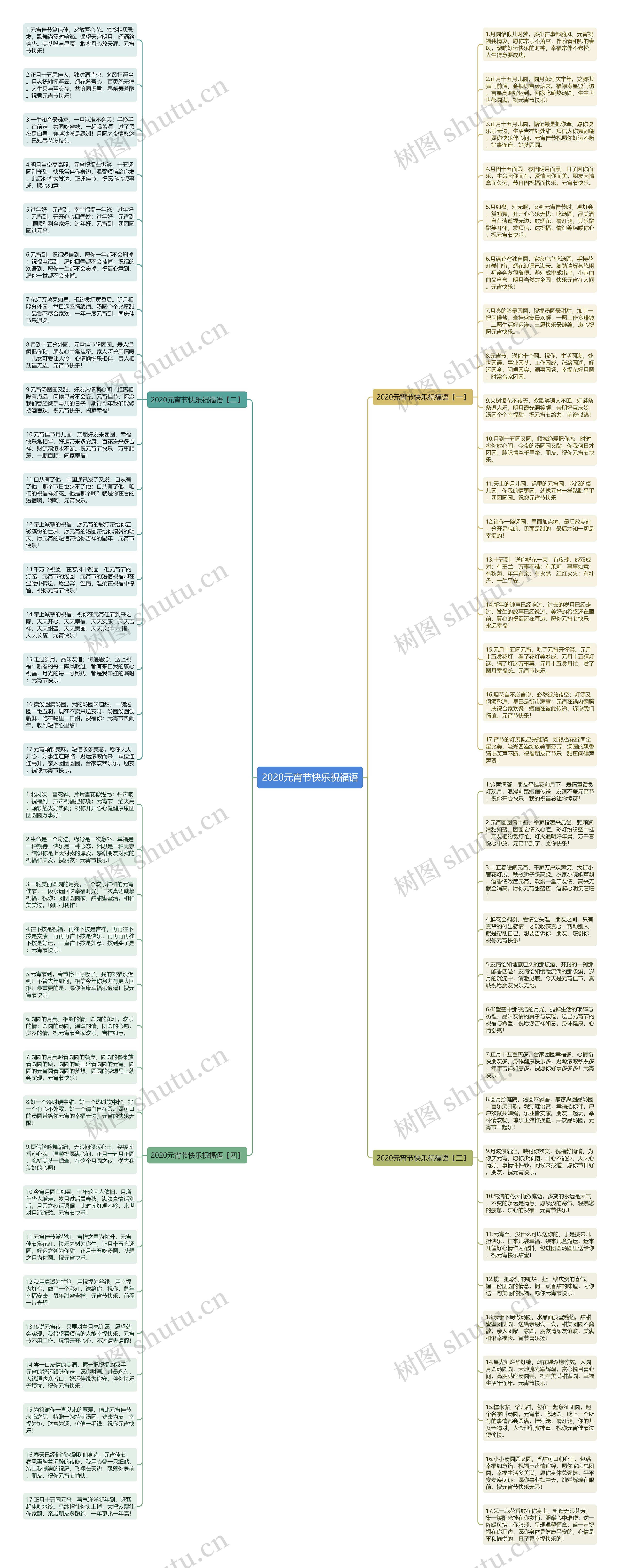2020元宵节快乐祝福语思维导图