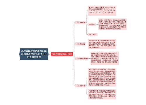 高中全国教师资格音乐学科各考点往年分值占比分析之基本乐理