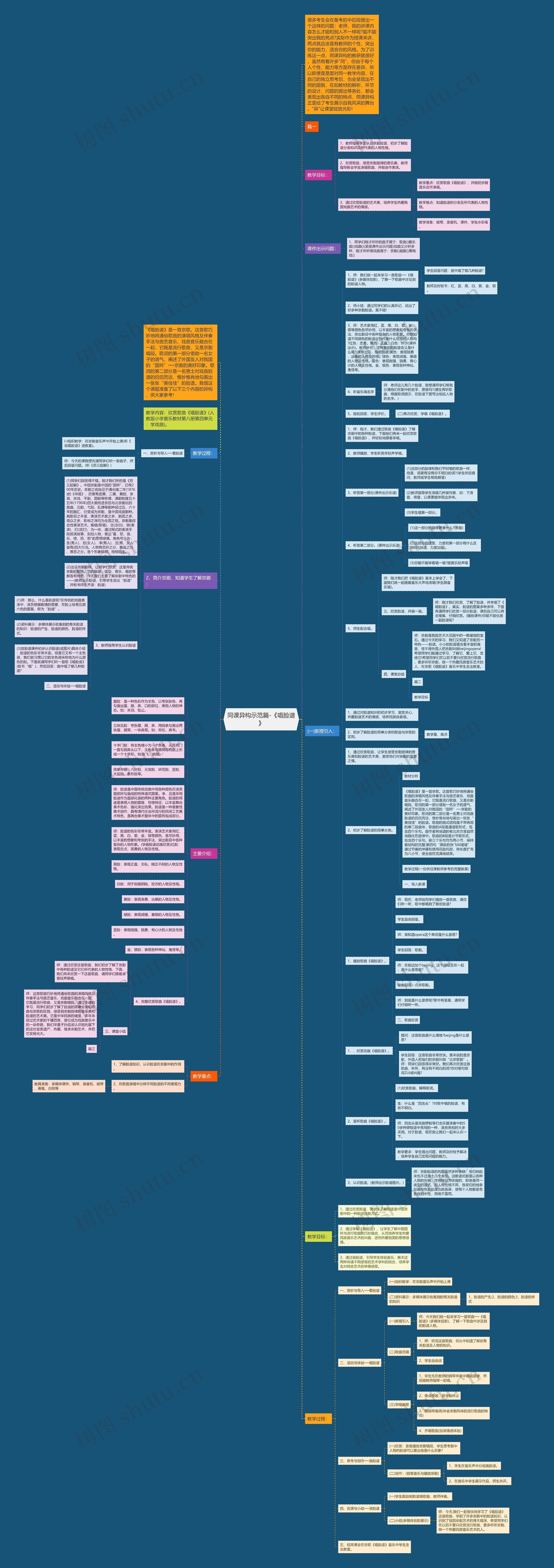 同课异构示范篇-《唱脸谱》思维导图