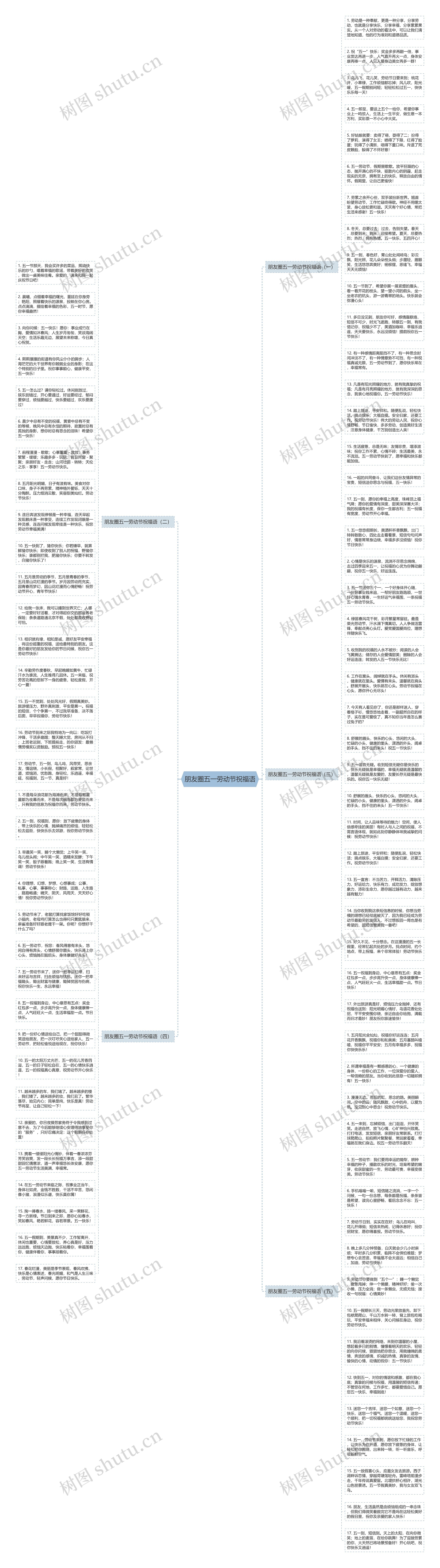 朋友圈五一劳动节祝福语思维导图