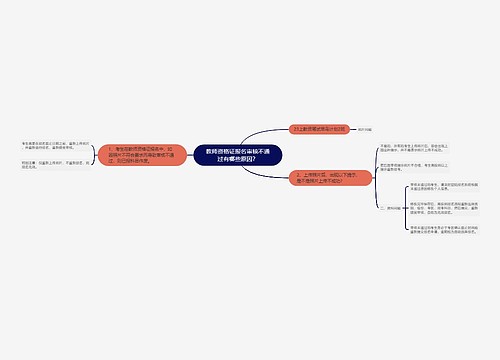 教师资格证报名审核不通过有哪些原因？