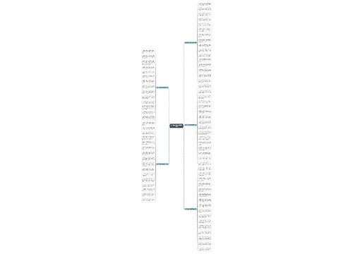 2019元宵节微信祝福语送父母思维导图