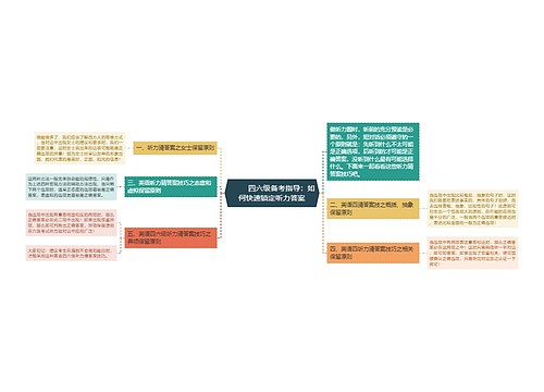         	四六级备考指导：如何快速锁定听力答案