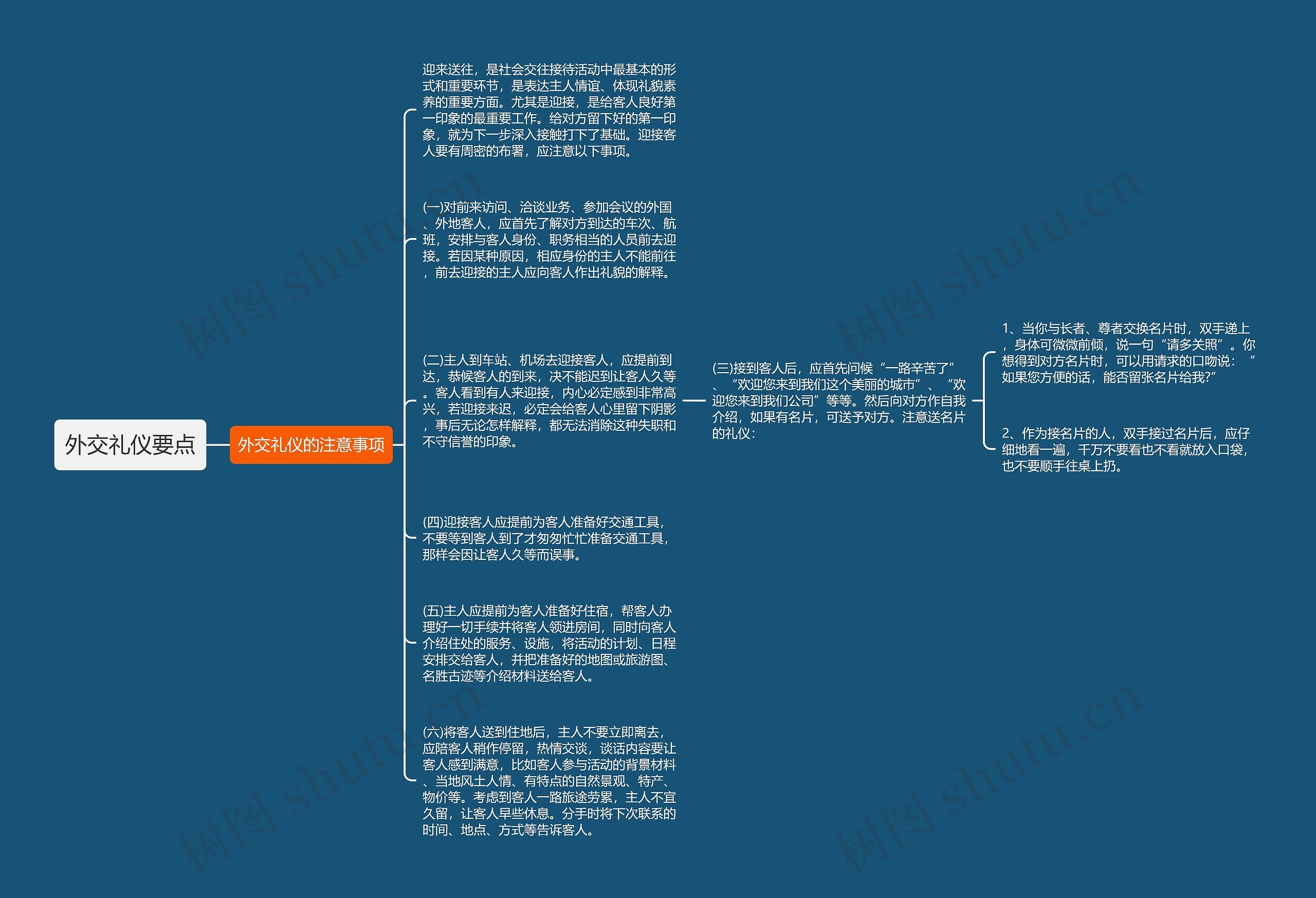 外交礼仪要点