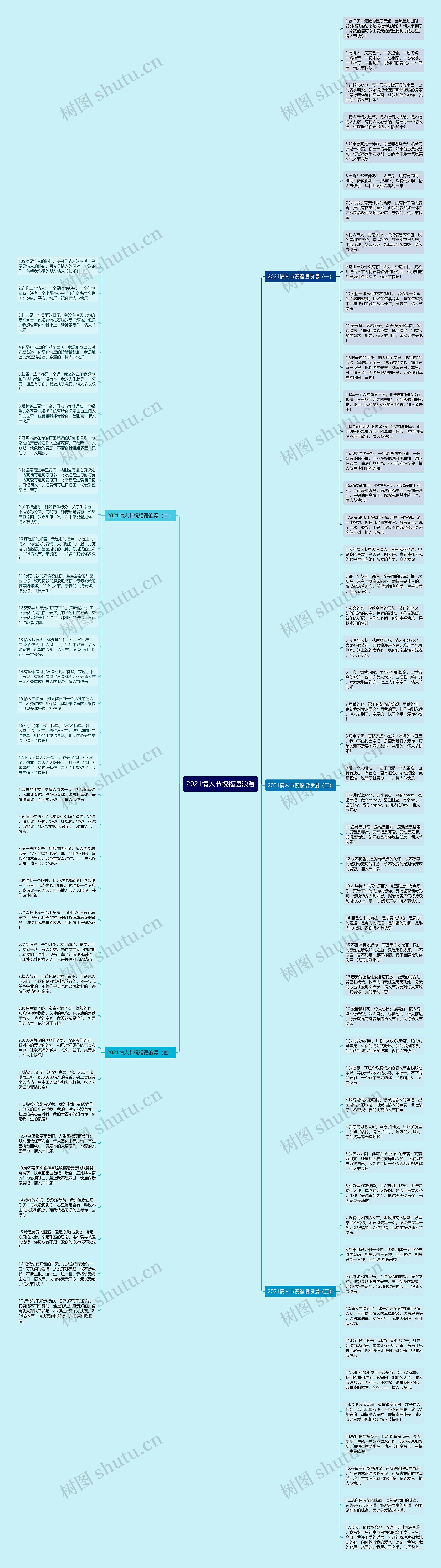 2021情人节祝福语浪漫思维导图高清图 2021情人节祝福语浪漫思维导图