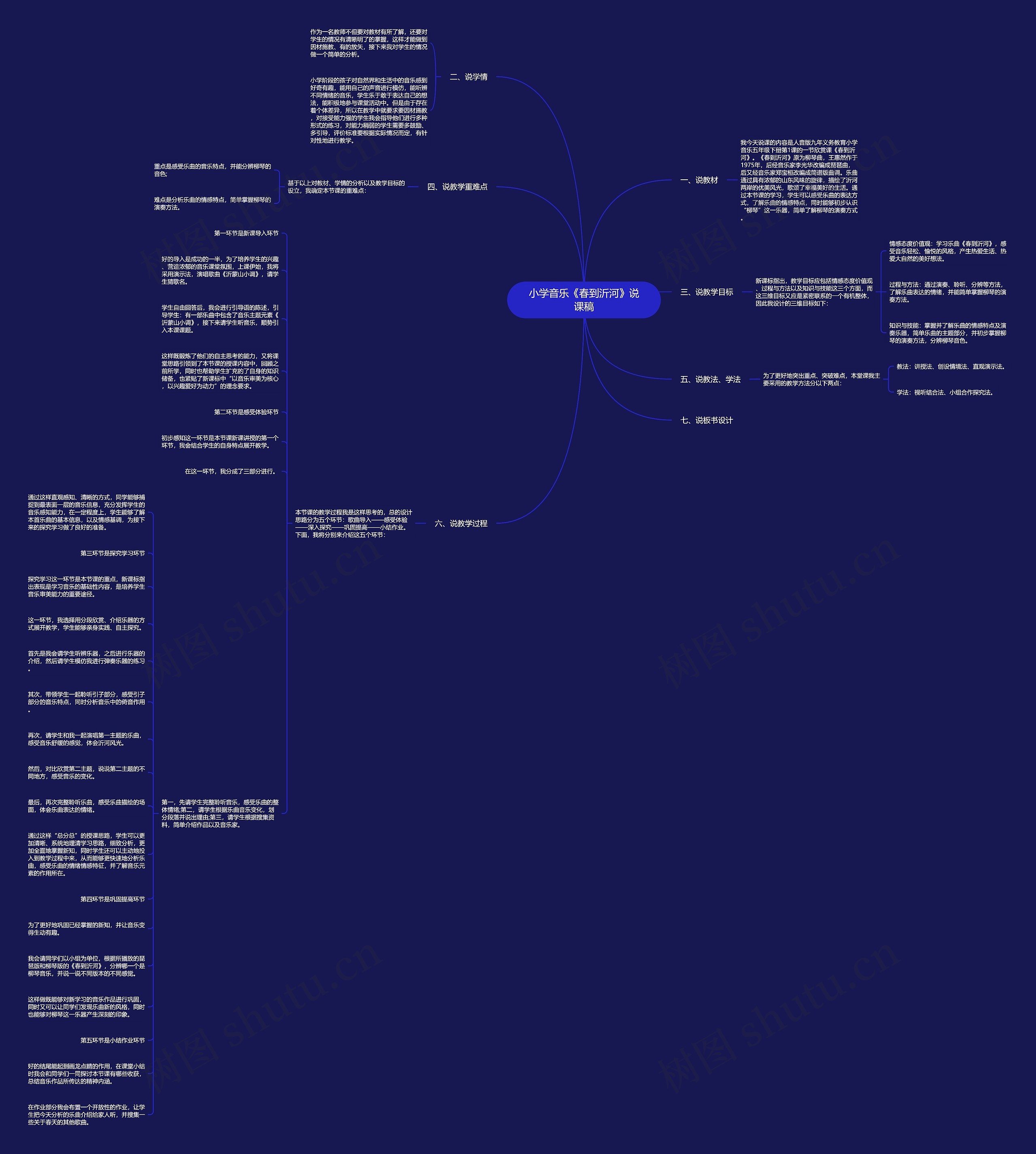 小学音乐《春到沂河》说课稿思维导图