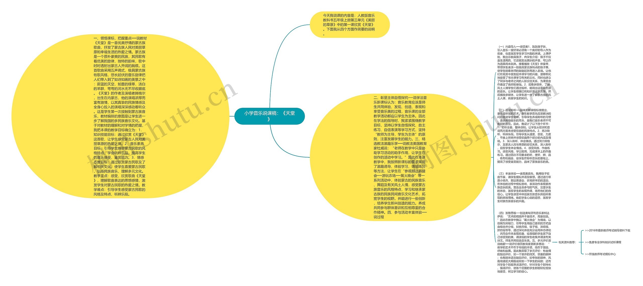 小学音乐说课稿：《天堂》思维导图