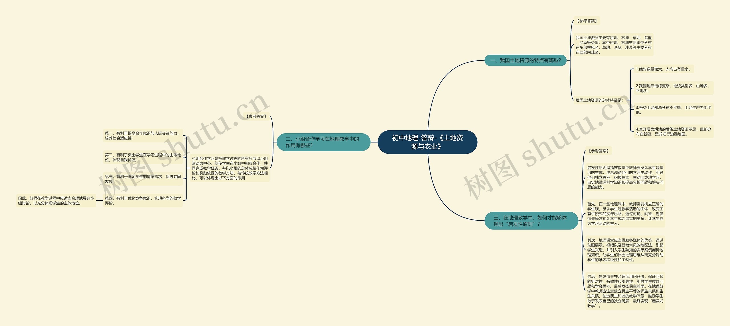 初中地理-答辩-《土地资源与农业》思维导图