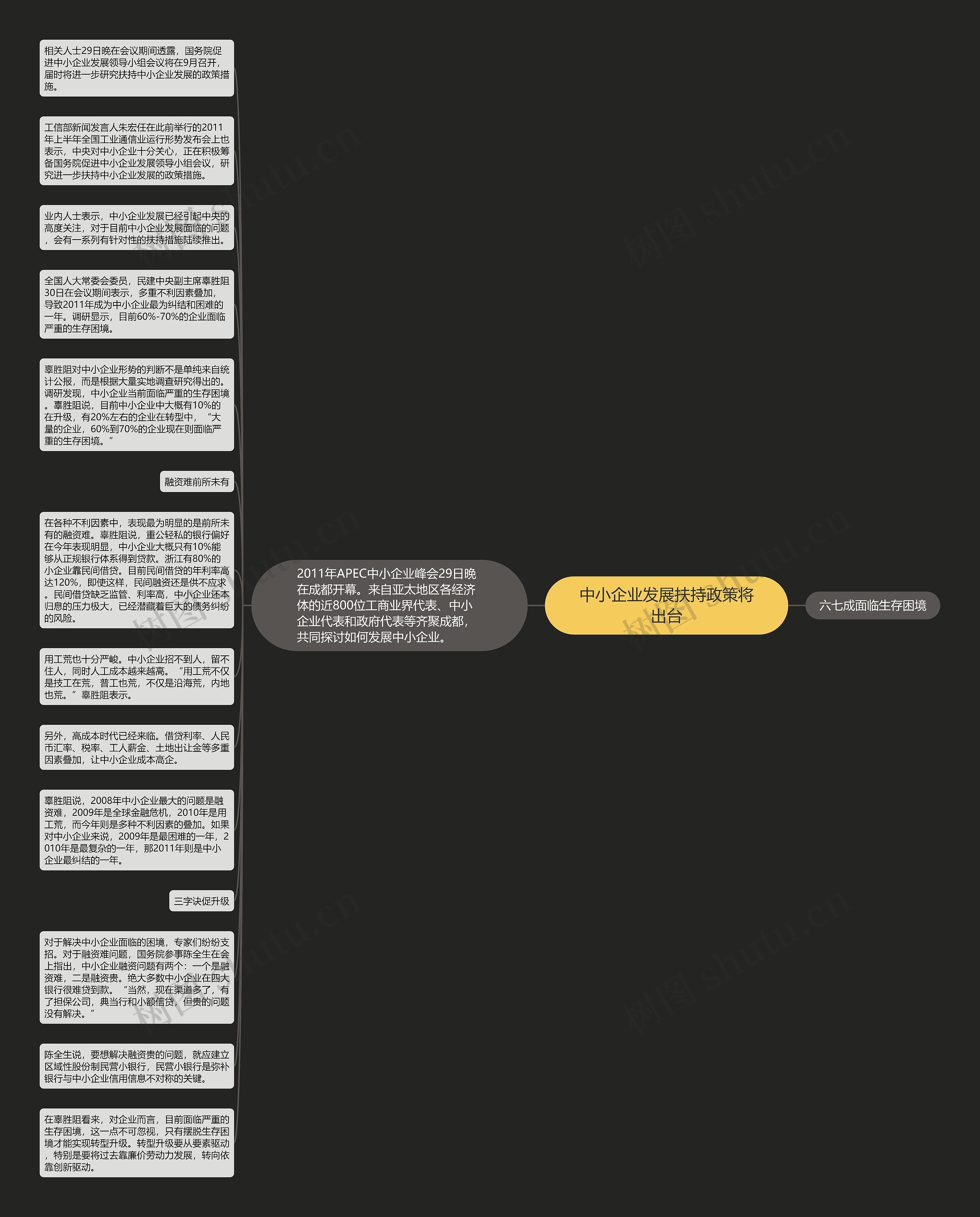 中小企业发展扶持政策将出台思维导图