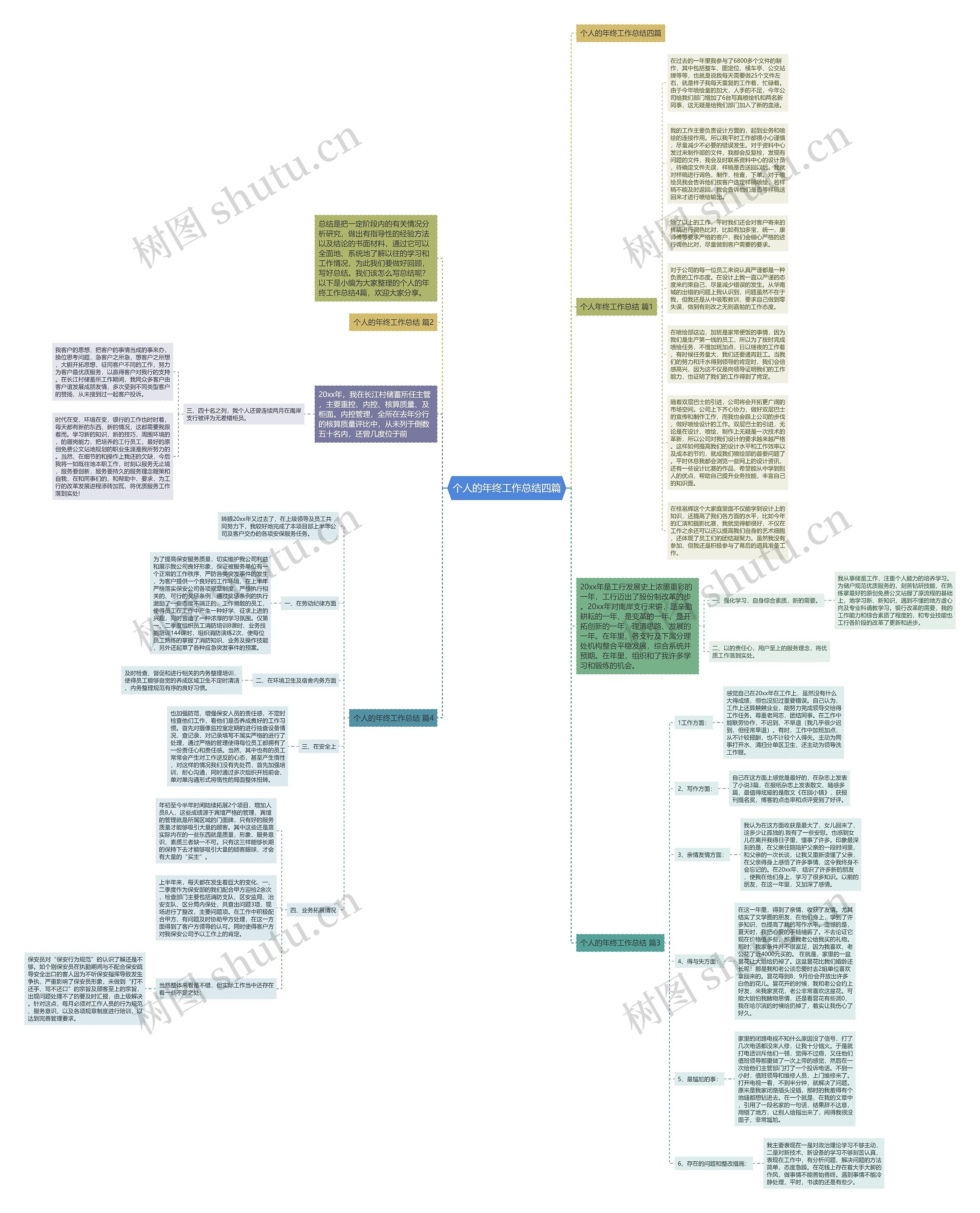 个人的年终工作总结四篇思维导图
