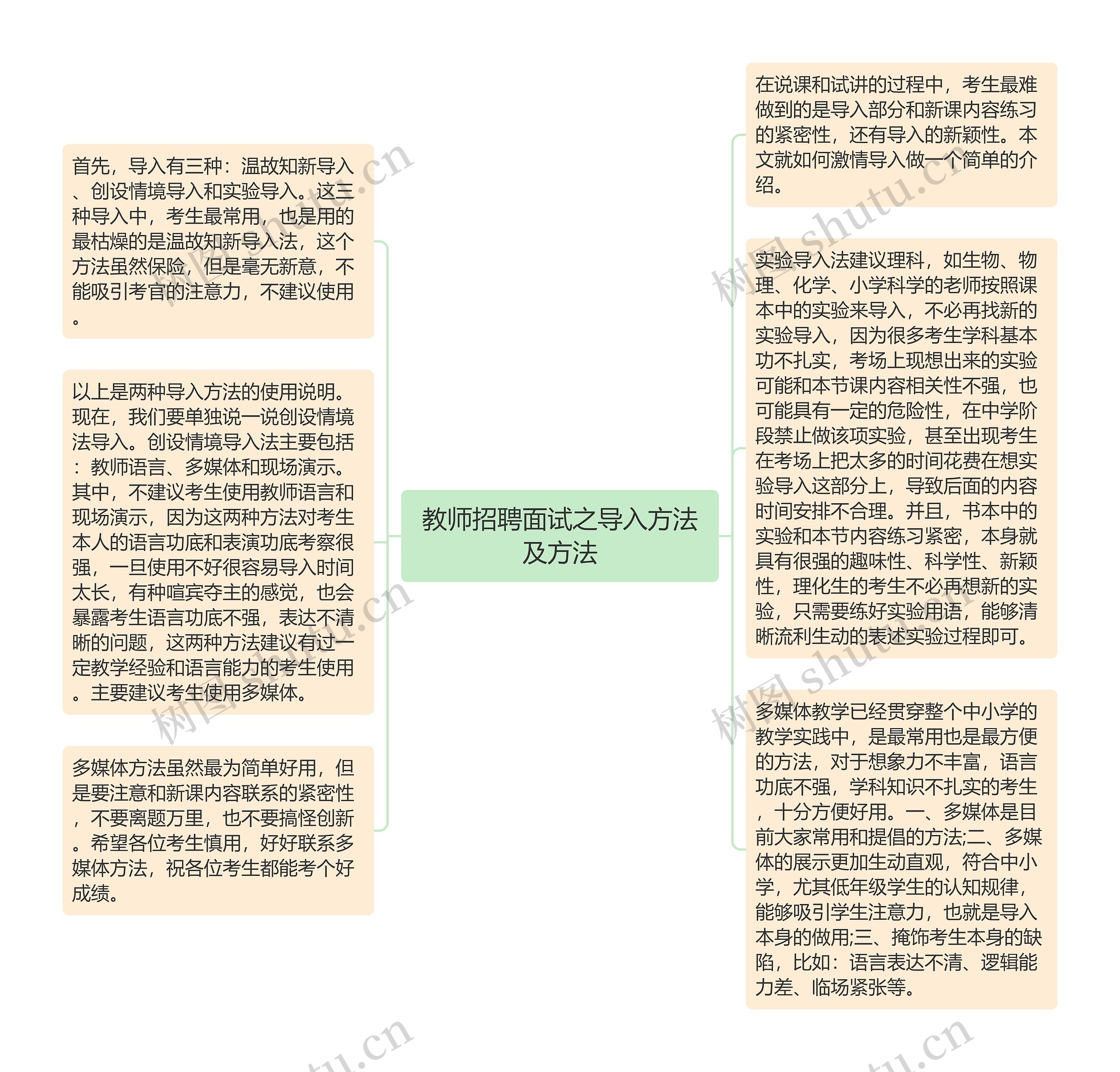 教师招聘面试之导入方法及方法