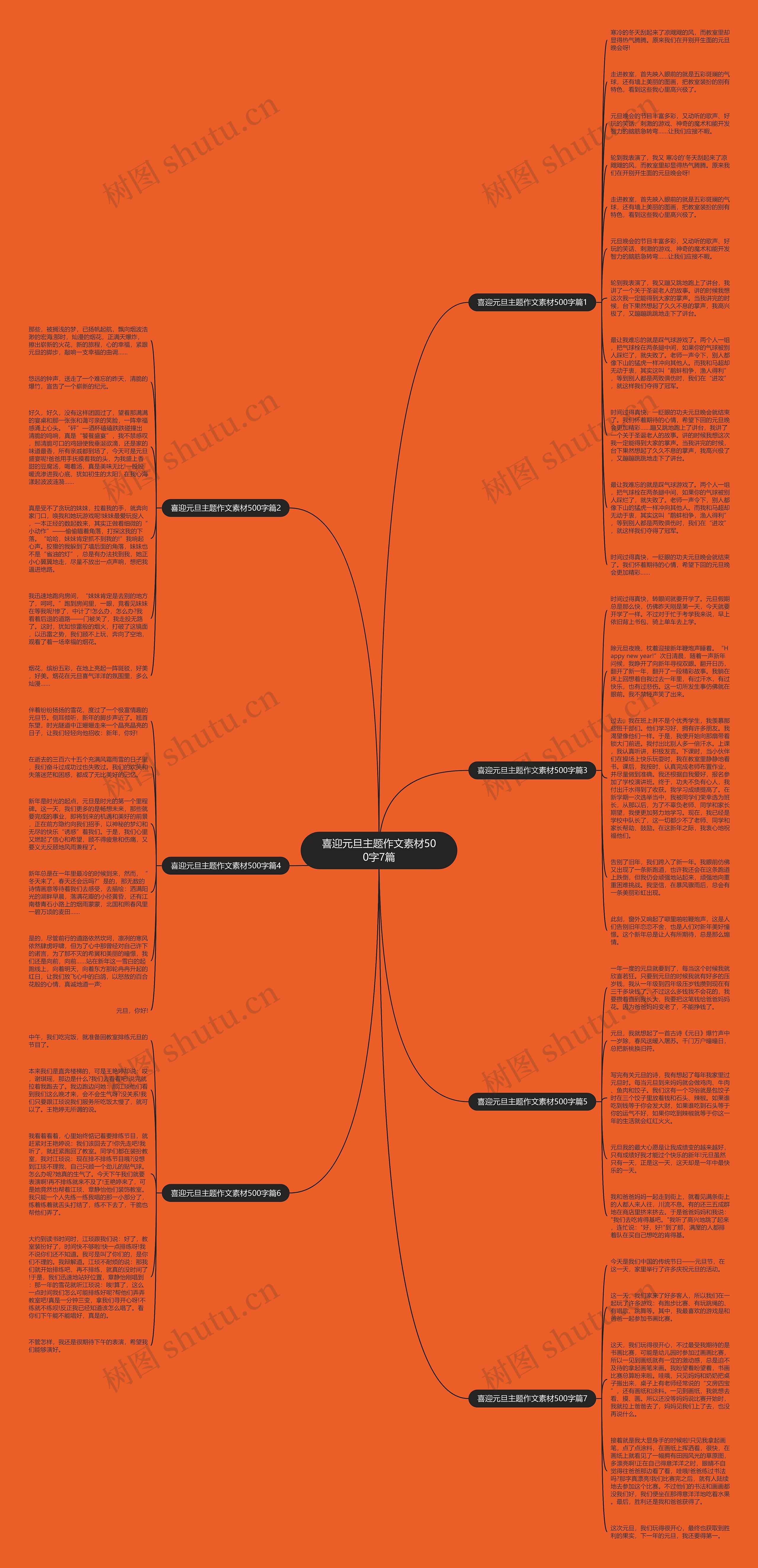 喜迎元旦主题作文素材500字7篇思维导图