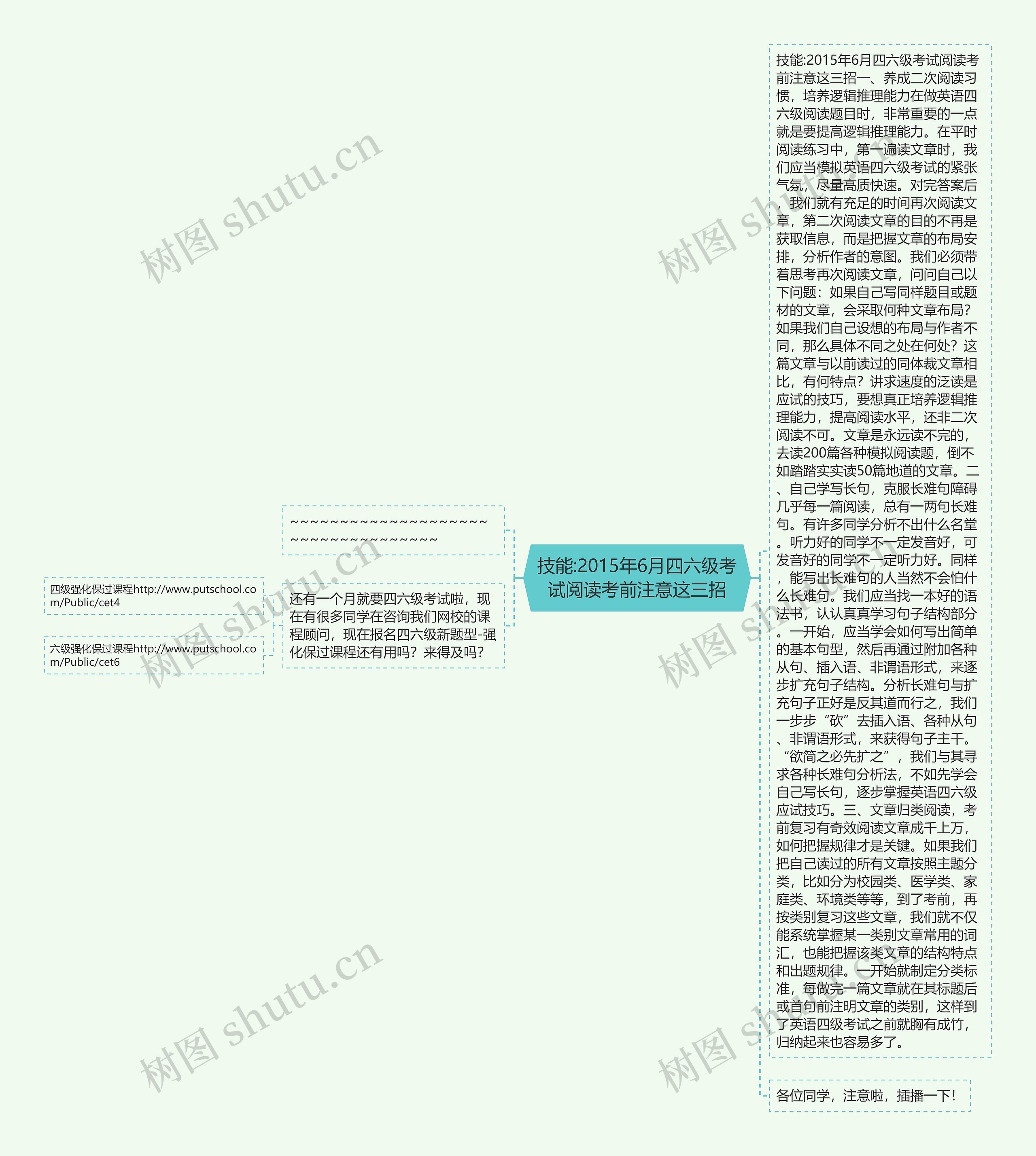 技能:2015年6月四六级考试阅读考前注意这三招思维导图