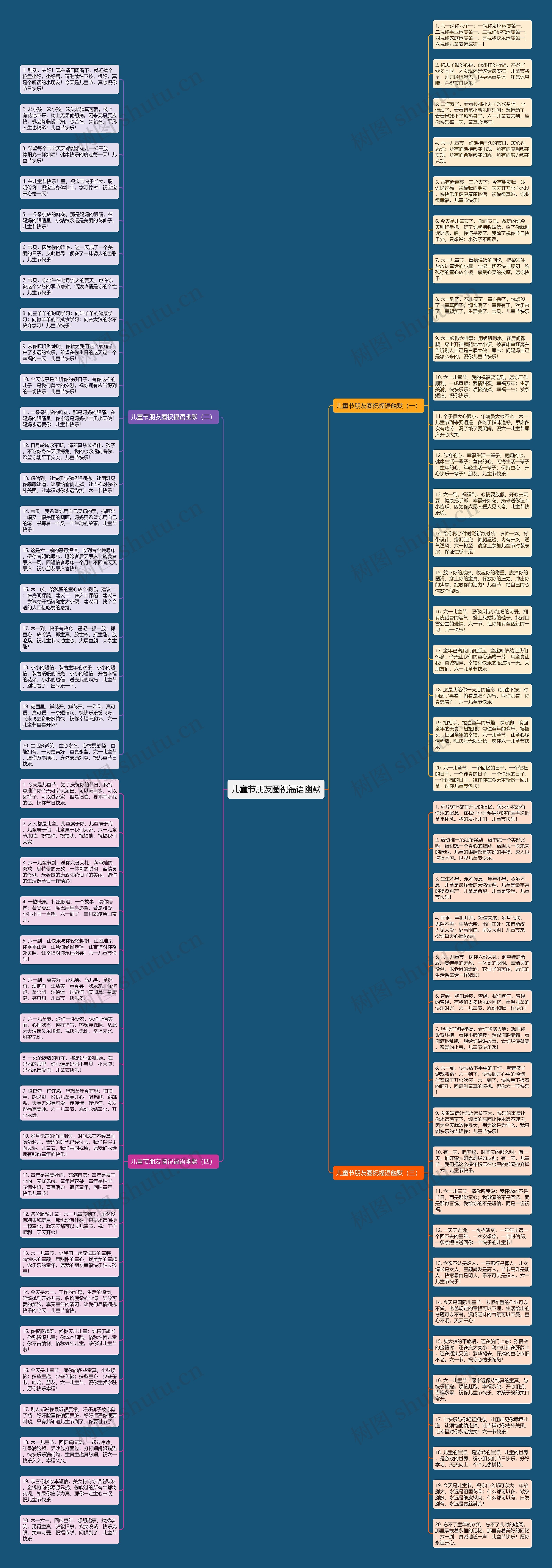 儿童节朋友圈祝福语幽默思维导图