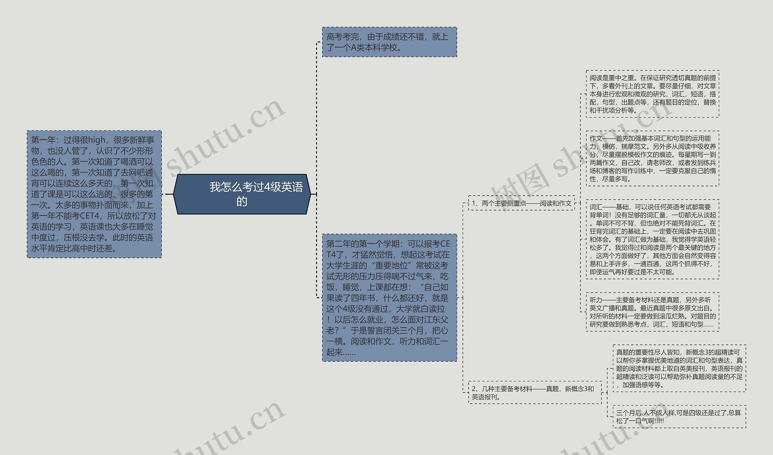         	我怎么考过4级英语的